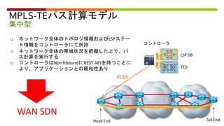 MPLS-TEパス計算モデル
集中型
TED
LSP DB
PCEP
Head End Tail End
コントローラ
o ネットワーク全体のトポロジ情報およびLSPステー
ト情報をコントローラにて所持
o ネットワーク全体の帯域状況を把握した上で、パ
ス計算を実行する
o コントローラはNorthboundにREST APIを持つことに
より、アプリケーションとの親和性あり
WAN SDN
 