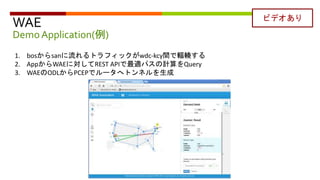 WAE
Demo Application(例)
1. bosからsanに流れるトラフィックがwdc-kcy間で輻輳する
2. AppからWAEに対してREST APIで最適パスの計算をQuery
3. WAEのODLからPCEPでルータへトンネルを生成
ビデオあり
 