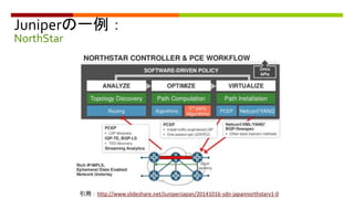 Juniperの一例：
NorthStar
引用：http://www.slideshare.net/JuniperJapan/20141016-sdn-japannorthstarv1-0
 