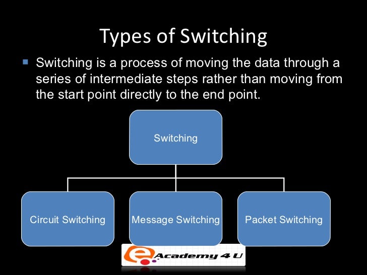 wan technologies