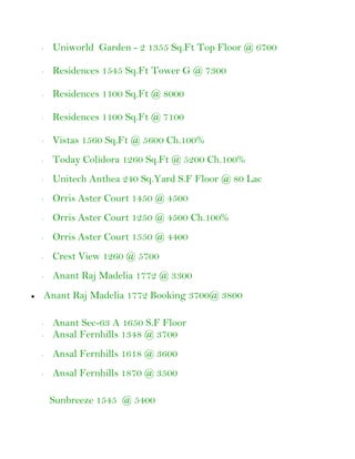 ·    Uniworld Garden - 2 1355 Sq.Ft Top Floor @ 6700

·    Residences 1545 Sq.Ft Tower G @ 7300

·    Residences 1100 Sq.Ft @ 8000

·    Residences 1100 Sq.Ft @ 7100

·    Vistas 1560 Sq.Ft @ 5600 Ch.100%
·    Today Colidora 1260 Sq.Ft @ 5200 Ch.100%
·    Unitech Anthea 240 Sq.Yard S.F Floor @ 80 Lac
·    Orris Aster Court 1450 @ 4500
·    Orris Aster Court 1250 @ 4500 Ch.100%
·    Orris Aster Court 1550 @ 4400
·    Crest View 1260 @ 5700
·    Anant Raj Madelia 1772 @ 3300
    Anant Raj Madelia 1772 Booking 3700@ 3800

·    Anant Sec-63 A 1650 S.F Floor
·    Ansal Fernhills 1348 @ 3700
·    Ansal Fernhills 1618 @ 3600
·    Ansal Fernhills 1870 @ 3500

     Sunbreeze 1545 @ 5400
 