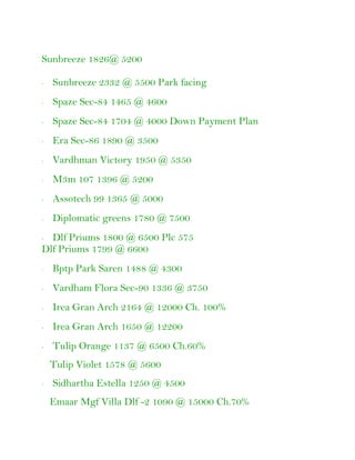 Sunbreeze 1826@ 5200

·   Sunbreeze 2332 @ 5500 Park facing
·   Spaze Sec-84 1465 @ 4600
·   Spaze Sec-84 1704 @ 4000 Down Payment Plan
·   Era Sec-86 1890 @ 3500
·   Vardhman Victory 1950 @ 5350
·   M3m 107 1396 @ 5200
·   Assotech 99 1365 @ 5000
·   Diplomatic greens 1780 @ 7500
· Dlf Priums 1800 @ 6500 Plc 575
Dlf Priums 1799 @ 6600
·   Bptp Park Saren 1488 @ 4300
·   Vardham Flora Sec-90 1336 @ 3750
·   Irea Gran Arch 2164 @ 12000 Ch. 100%
·   Irea Gran Arch 1650 @ 12200
·   Tulip Orange 1137 @ 6500 Ch.60%
    Tulip Violet 1578 @ 5600
·   Sidhartha Estella 1250 @ 4500
    Emaar Mgf Villa Dlf -2 1090 @ 15000 Ch.70%
 