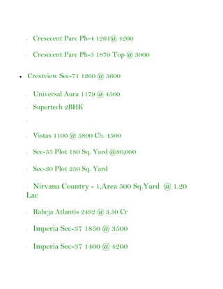 ·    Cresecent Parc Ph-4 1261@ 4200

·    Cresecent Parc Ph-3 1870 Top @ 3000

    Crestview Sec-71 1260 @ 5600

·    Universal Aura 1179 @ 4500
·    Supertech 2BHK
·



·    Vistas 1100 @ 5800 Ch. 4500

·    Sec-55 Plot 180 Sq. Yard @80,000

·    Sec-30 Plot 250 Sq. Yard

· Nirvana Country - 1,Area 500 Sq.Yard @ 1.20
Lac

·    Raheja Atlantis 2492 @ 3.50 Cr

·    Imperia Sec-37 1850 @ 3500

·    Imperia Sec-37 1400 @ 4200
 