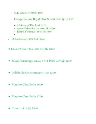 ·   ILD Grand 1789 @ 4000

·   Group Housing Royal Plam Sec-56 1650 @ 1.25 Cr

      S.S Group The Leaf 1575
      Spaze Privy Sec 72 1800 @ 7000
      Krrish Florence 1865 @ 5800

Ochid Island 1459 2nd Floor


Emaar Green Sec-102 3BHK 1600


Satya Hermitage SEC-103 1744 Paid 50%@ 4200


Indiabulla Centrum park 103 1550


Mapsko Casa Bella 1690


Mapsko Casa Bella 1790


Fresco 1418 @ 7900
 