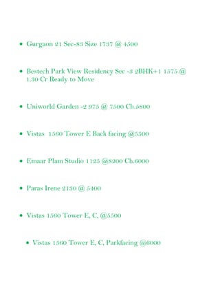 Gurgaon 21 Sec-83 Size 1737 @ 4500


Bestech Park View Residency Sec -3 2BHK+1 1575 @
1.30 Cr Ready to Move


Uniworld Garden -2 975 @ 7500 Ch.5800


Vistas 1560 Tower E Back facing @5500


Emaar Plam Studio 1125 @8200 Ch.6000


Paras Irene 2130 @ 5400


Vistas 1560 Tower E, C, @5500


 Vistas 1560 Tower E, C, Parkfacing @6000
 
