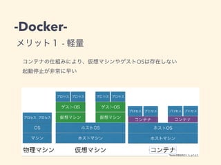 -Docker-
-
Docker p
OS
 