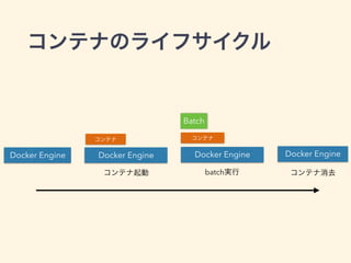 Docker Engine Docker Engine Docker Engine Docker Engine
batch
Batch
 