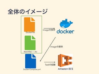 Docker-Compose.yml
Batchﬁle(~~.rb)
DockerFile
image
Task
image
 