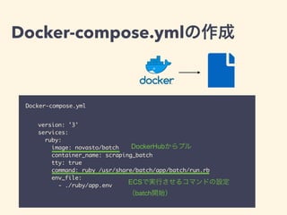Docker-compose.yml
Docker-compose.yml
version: '3'
services:
ruby:
image: novasto/batch
container_name: scraping_batch
tty: true
command: ruby /usr/share/batch/app/batch/run.rb
env_file:
- ./ruby/app.env
DockerHub
ECS
batch
 