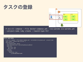 # ecs-cli compose --file docker-compose.yml --ecs-params ecs-params.yml
--project-name ruby create --launch-type EC2
# ecs-cli compose --file docker-compose.yml --ecs-params ecs-params.yml --project-name
ruby create --launch-type version: 1
task_definition:
ecs_network_mode: awsvpc
task_execution_role: secretsTaskExecutionRole3
task_size:
cpu_limit: 256
mem_limit: 512
services:
fluentd:
essential: true
- sg-0d7a8b34dd3cfee84
ecs-params
 