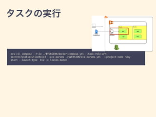 ecs-cli compose --file ./$VERSION/docker-compose.yml --task-role-arn
secretsTaskExecutionRole3 --ecs-params ./$VERSION/ecs-params.yml --project-name ruby
start --launch-type EC2 -c leaves-batch
ecs-params
 