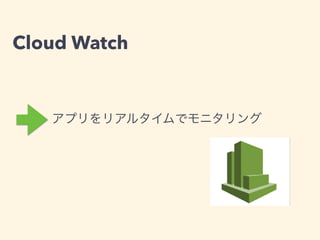 Cloud Watch
ecs-params
 
