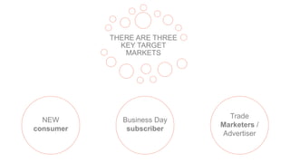 THERE ARE THREE
KEY TARGET
MARKETS
NEW
consumer
Business Day
subscriber
Trade
Marketers /
Advertiser
 
