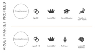 TARGETMARKETPROFILES
 