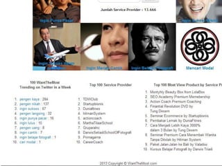 Home - Top 10 trending wants of the week from social media
 