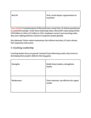 Want to Be a Great Leader_ Master These 10 Leadership Styles That Drive ...