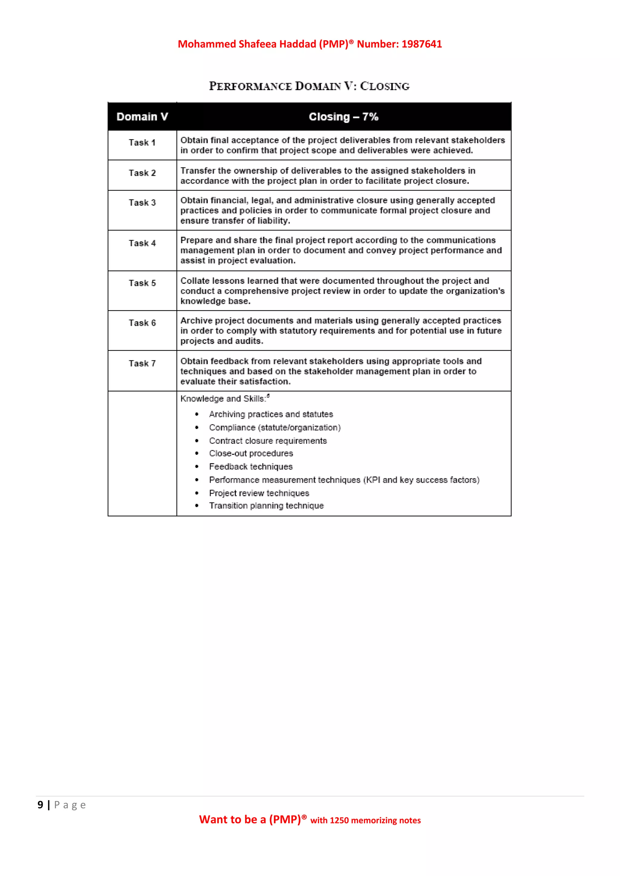 Mohammed Shafeea Haddad (PMP)® Number: 1987641
9 | P a g e
Want to be a (PMP)® with 1250 memorizing notes
 