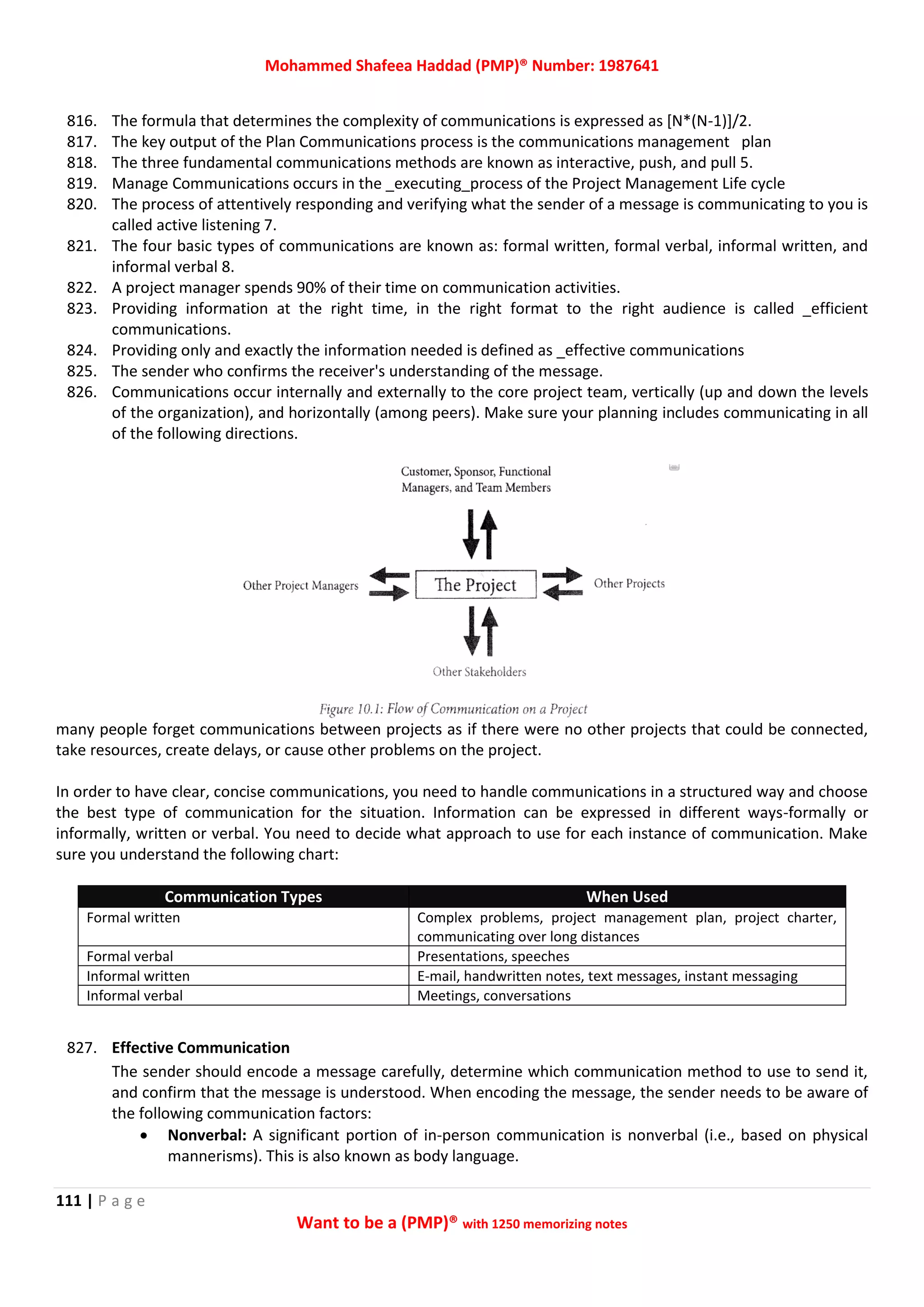 Mohammed Shafeea Haddad (PMP)® Number: 1987641
111 | P a g e
Want to be a (PMP)® with 1250 memorizing notes
816. The formula that determines the complexity of communications is expressed as [N*(N-1)]/2.
817. The key output of the Plan Communications process is the communications management plan
818. The three fundamental communications methods are known as interactive, push, and pull 5.
819. Manage Communications occurs in the _executing_process of the Project Management Life cycle
820. The process of attentively responding and verifying what the sender of a message is communicating to you is
called active listening 7.
821. The four basic types of communications are known as: formal written, formal verbal, informal written, and
informal verbal 8.
822. A project manager spends 90% of their time on communication activities.
823. Providing information at the right time, in the right format to the right audience is called _efficient
communications.
824. Providing only and exactly the information needed is defined as _effective communications
825. The sender who confirms the receiver's understanding of the message.
826. Communications occur internally and externally to the core project team, vertically (up and down the levels
of the organization), and horizontally (among peers). Make sure your planning includes communicating in all
of the following directions.
many people forget communications between projects as if there were no other projects that could be connected,
take resources, create delays, or cause other problems on the project.
In order to have clear, concise communications, you need to handle communications in a structured way and choose
the best type of communication for the situation. Information can be expressed in different ways-formally or
informally, written or verbal. You need to decide what approach to use for each instance of communication. Make
sure you understand the following chart:
Communication Types When Used
Formal written Complex problems, project management plan, project charter,
communicating over long distances
Formal verbal Presentations, speeches
Informal written E-mail, handwritten notes, text messages, instant messaging
Informal verbal Meetings, conversations
827. Effective Communication
The sender should encode a message carefully, determine which communication method to use to send it,
and confirm that the message is understood. When encoding the message, the sender needs to be aware of
the following communication factors:
 Nonverbal: A significant portion of in-person communication is nonverbal (i.e., based on physical
mannerisms). This is also known as body language.
 