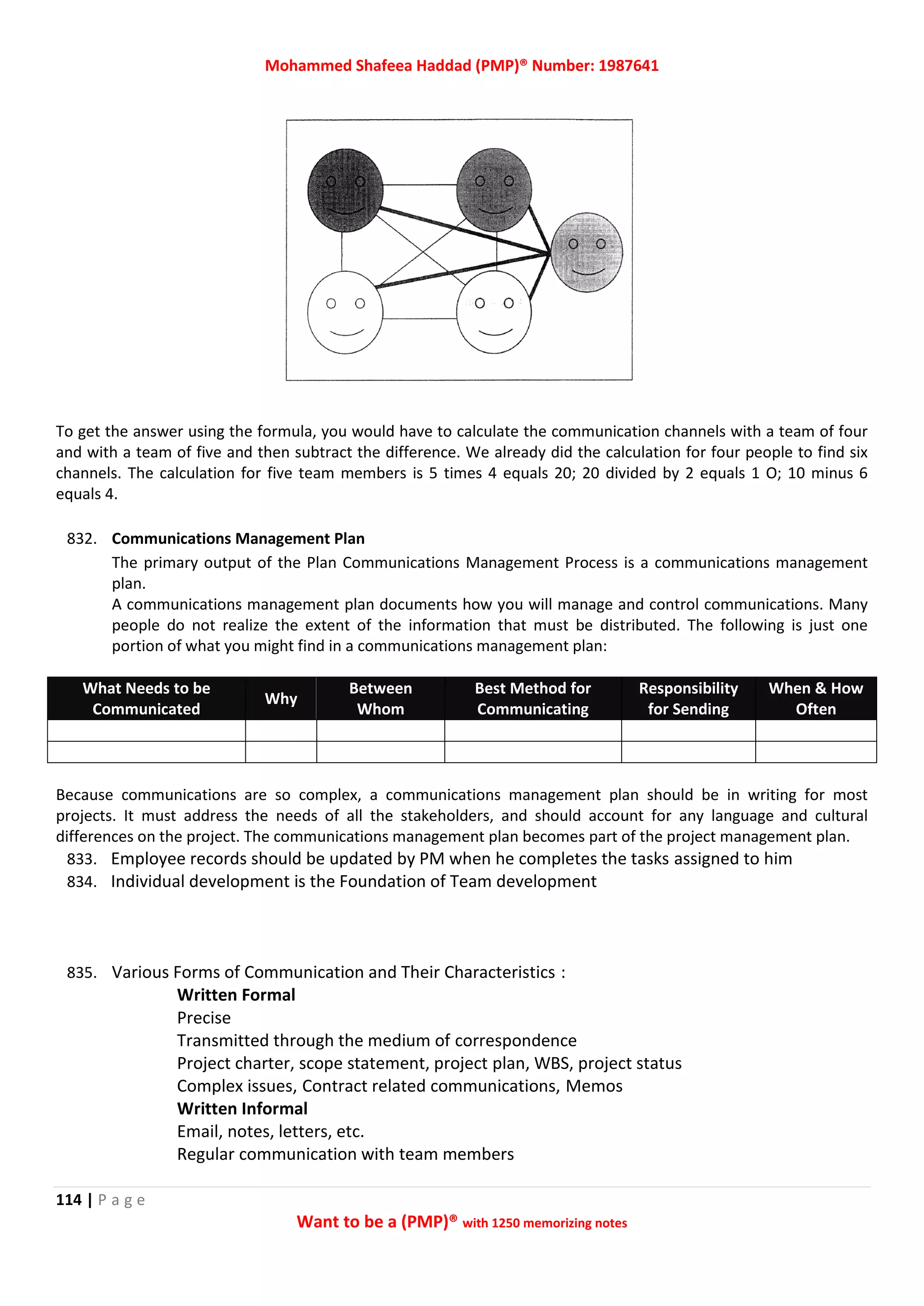 Mohammed Shafeea Haddad (PMP)® Number: 1987641
114 | P a g e
Want to be a (PMP)® with 1250 memorizing notes
To get the answer using the formula, you would have to calculate the communication channels with a team of four
and with a team of five and then subtract the difference. We already did the calculation for four people to find six
channels. The calculation for five team members is 5 times 4 equals 20; 20 divided by 2 equals 1 O; 10 minus 6
equals 4.
832. Communications Management Plan
The primary output of the Plan Communications Management Process is a communications management
plan.
A communications management plan documents how you will manage and control communications. Many
people do not realize the extent of the information that must be distributed. The following is just one
portion of what you might find in a communications management plan:
What Needs to be
Communicated
Why
Between
Whom
Best Method for
Communicating
Responsibility
for Sending
When & How
Often
Because communications are so complex, a communications management plan should be in writing for most
projects. It must address the needs of all the stakeholders, and should account for any language and cultural
differences on the project. The communications management plan becomes part of the project management plan.
833. Employee records should be updated by PM when he completes the tasks assigned to him
834. Individual development is the Foundation of Team development
835. Various Forms of Communication and Their Characteristics :
Written Formal
Precise
Transmitted through the medium of correspondence
Project charter, scope statement, project plan, WBS, project status
Complex issues, Contract related communications, Memos
Written Informal
Email, notes, letters, etc.
Regular communication with team members
 