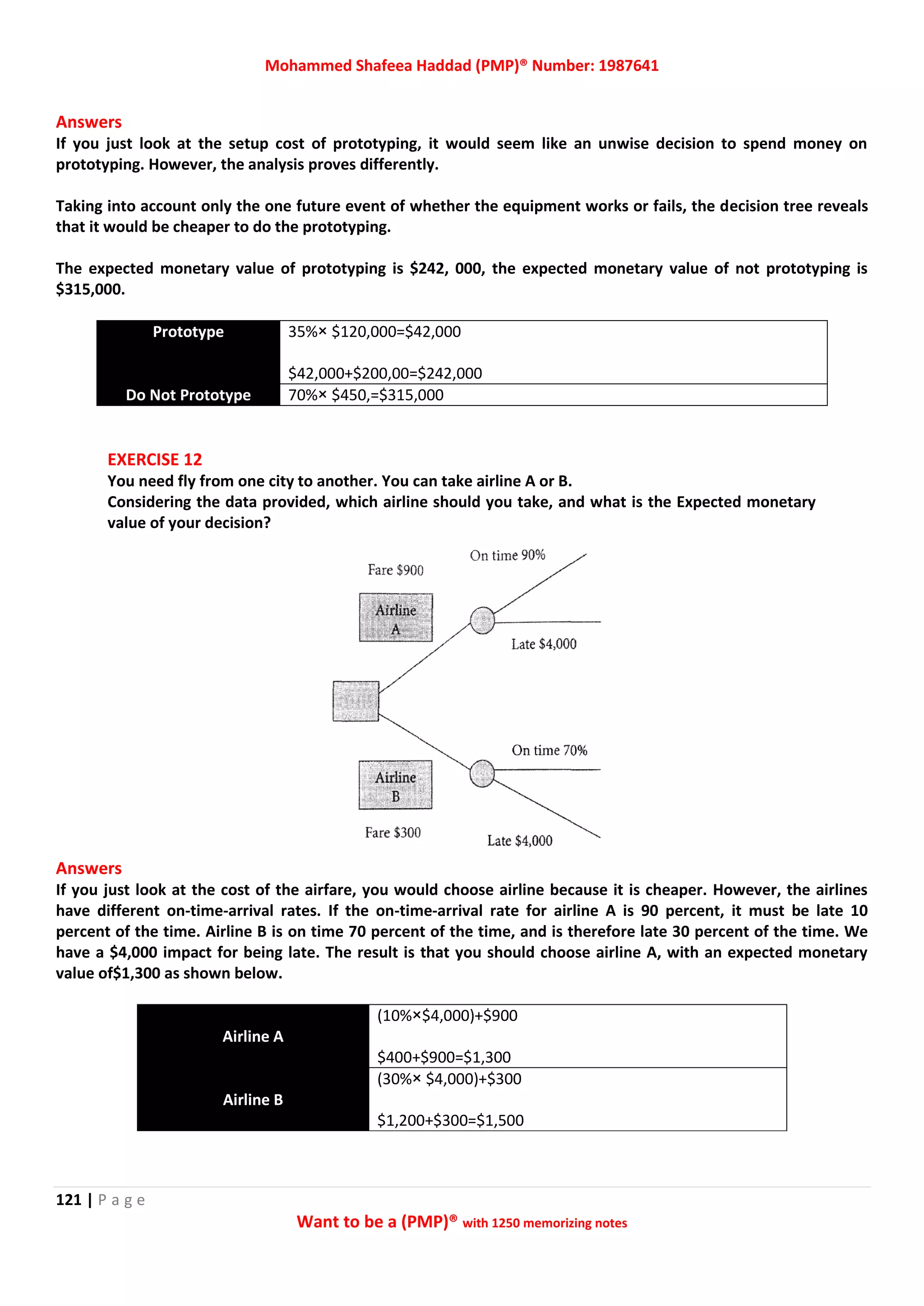 Mohammed Shafeea Haddad (PMP)® Number: 1987641
121 | P a g e
Want to be a (PMP)® with 1250 memorizing notes
Answers
If you just look at the setup cost of prototyping, it would seem like an unwise decision to spend money on
prototyping. However, the analysis proves differently.
Taking into account only the one future event of whether the equipment works or fails, the decision tree reveals
that it would be cheaper to do the prototyping.
The expected monetary value of prototyping is $242, 000, the expected monetary value of not prototyping is
$315,000.
Prototype 35%× $120,000=$42,000
$42,000+$200,00=$242,000
Do Not Prototype 70%× $450,=$315,000
EXERCISE 12
You need fly from one city to another. You can take airline A or B.
Considering the data provided, which airline should you take, and what is the Expected monetary
value of your decision?
Answers
If you just look at the cost of the airfare, you would choose airline because it is cheaper. However, the airlines
have different on-time-arrival rates. If the on-time-arrival rate for airline A is 90 percent, it must be late 10
percent of the time. Airline B is on time 70 percent of the time, and is therefore late 30 percent of the time. We
have a $4,000 impact for being late. The result is that you should choose airline A, with an expected monetary
value of$1,300 as shown below.
Airline A
(10%×$4,000)+$900
$400+$900=$1,300
Airline B
(30%× $4,000)+$300
$1,200+$300=$1,500
 
