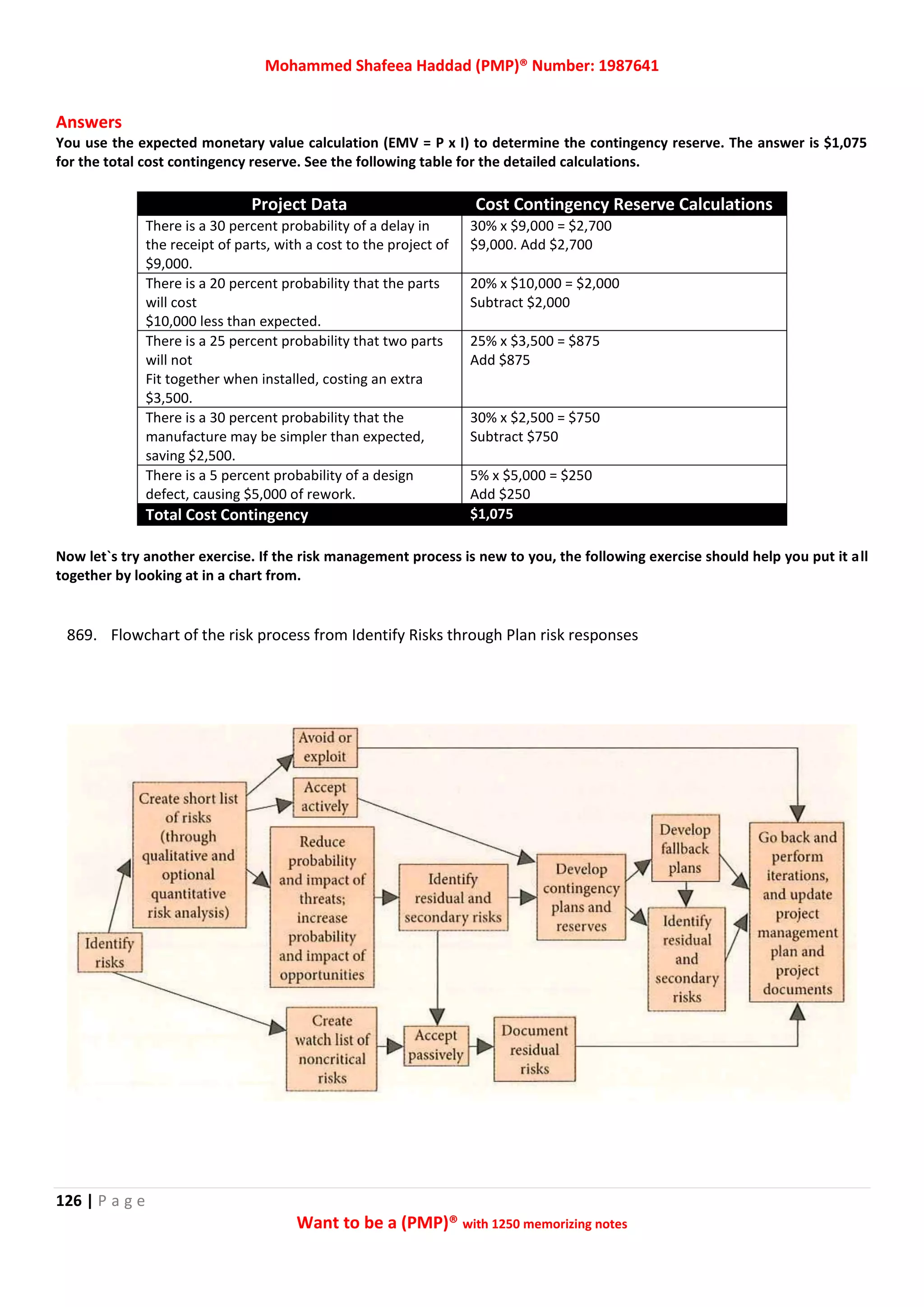 Mohammed Shafeea Haddad (PMP)® Number: 1987641
126 | P a g e
Want to be a (PMP)® with 1250 memorizing notes
Answers
You use the expected monetary value calculation (EMV = P x I) to determine the contingency reserve. The answer is $1,075
for the total cost contingency reserve. See the following table for the detailed calculations.
Project Data Cost Contingency Reserve Calculations
There is a 30 percent probability of a delay in
the receipt of parts, with a cost to the project of
$9,000.
30% x $9,000 = $2,700
$9,000. Add $2,700
There is a 20 percent probability that the parts
will cost
$10,000 less than expected.
20% x $10,000 = $2,000
Subtract $2,000
There is a 25 percent probability that two parts
will not
Fit together when installed, costing an extra
$3,500.
25% x $3,500 = $875
Add $875
There is a 30 percent probability that the
manufacture may be simpler than expected,
saving $2,500.
30% x $2,500 = $750
Subtract $750
There is a 5 percent probability of a design
defect, causing $5,000 of rework.
5% x $5,000 = $250
Add $250
Total Cost Contingency $1,075
Now let`s try another exercise. If the risk management process is new to you, the following exercise should help you put it all
together by looking at in a chart from.
869. Flowchart of the risk process from Identify Risks through Plan risk responses
 
