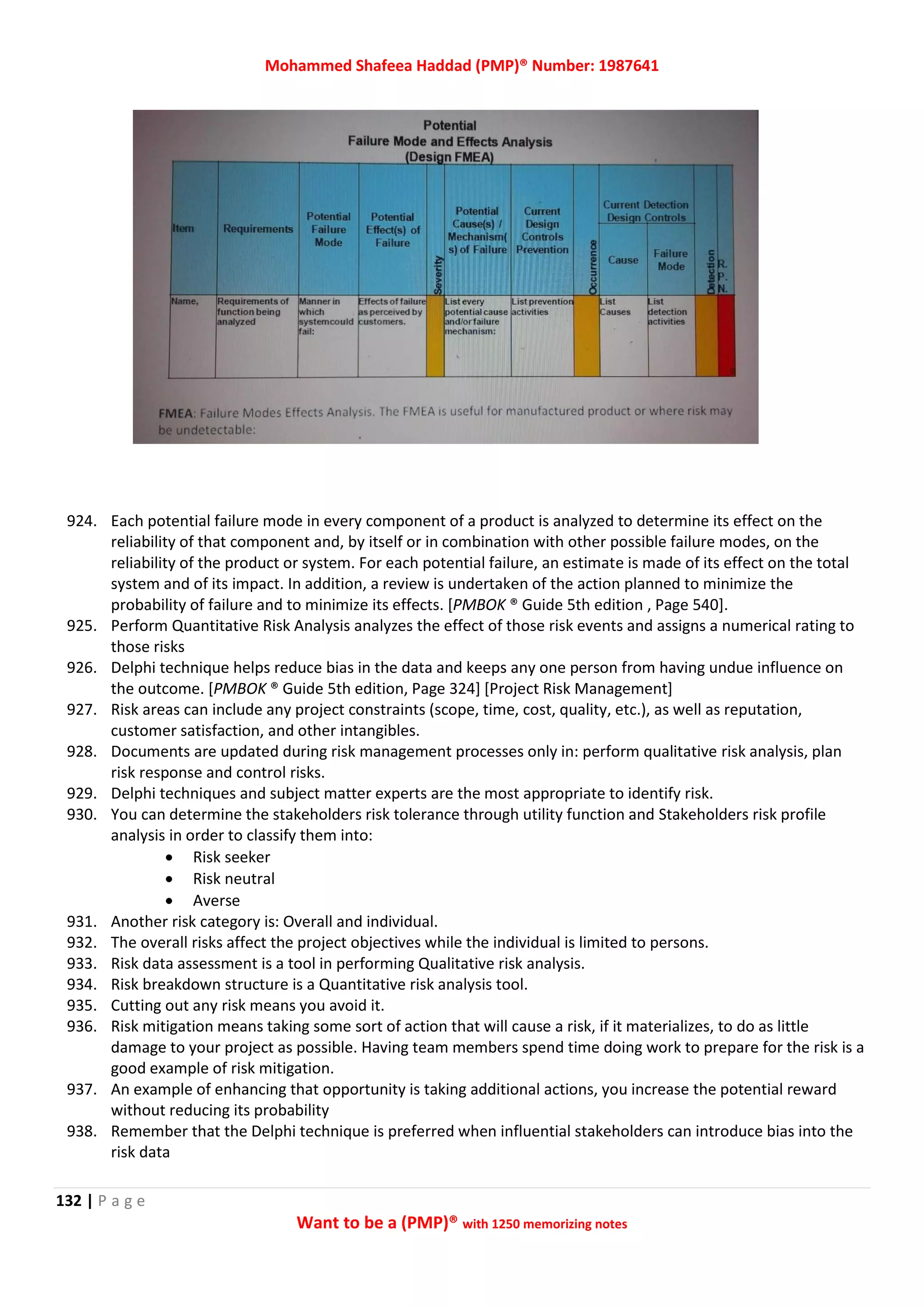 Mohammed Shafeea Haddad (PMP)® Number: 1987641
132 | P a g e
Want to be a (PMP)® with 1250 memorizing notes
924. Each potential failure mode in every component of a product is analyzed to determine its effect on the
reliability of that component and, by itself or in combination with other possible failure modes, on the
reliability of the product or system. For each potential failure, an estimate is made of its effect on the total
system and of its impact. In addition, a review is undertaken of the action planned to minimize the
probability of failure and to minimize its effects. [PMBOK ® Guide 5th edition , Page 540].
925. Perform Quantitative Risk Analysis analyzes the effect of those risk events and assigns a numerical rating to
those risks
926. Delphi technique helps reduce bias in the data and keeps any one person from having undue influence on
the outcome. [PMBOK ® Guide 5th edition, Page 324] [Project Risk Management]
927. Risk areas can include any project constraints (scope, time, cost, quality, etc.), as well as reputation,
customer satisfaction, and other intangibles.
928. Documents are updated during risk management processes only in: perform qualitative risk analysis, plan
risk response and control risks.
929. Delphi techniques and subject matter experts are the most appropriate to identify risk.
930. You can determine the stakeholders risk tolerance through utility function and Stakeholders risk profile
analysis in order to classify them into:
 Risk seeker
 Risk neutral
 Averse
931. Another risk category is: Overall and individual.
932. The overall risks affect the project objectives while the individual is limited to persons.
933. Risk data assessment is a tool in performing Qualitative risk analysis.
934. Risk breakdown structure is a Quantitative risk analysis tool.
935. Cutting out any risk means you avoid it.
936. Risk mitigation means taking some sort of action that will cause a risk, if it materializes, to do as little
damage to your project as possible. Having team members spend time doing work to prepare for the risk is a
good example of risk mitigation.
937. An example of enhancing that opportunity is taking additional actions, you increase the potential reward
without reducing its probability
938. Remember that the Delphi technique is preferred when influential stakeholders can introduce bias into the
risk data
 