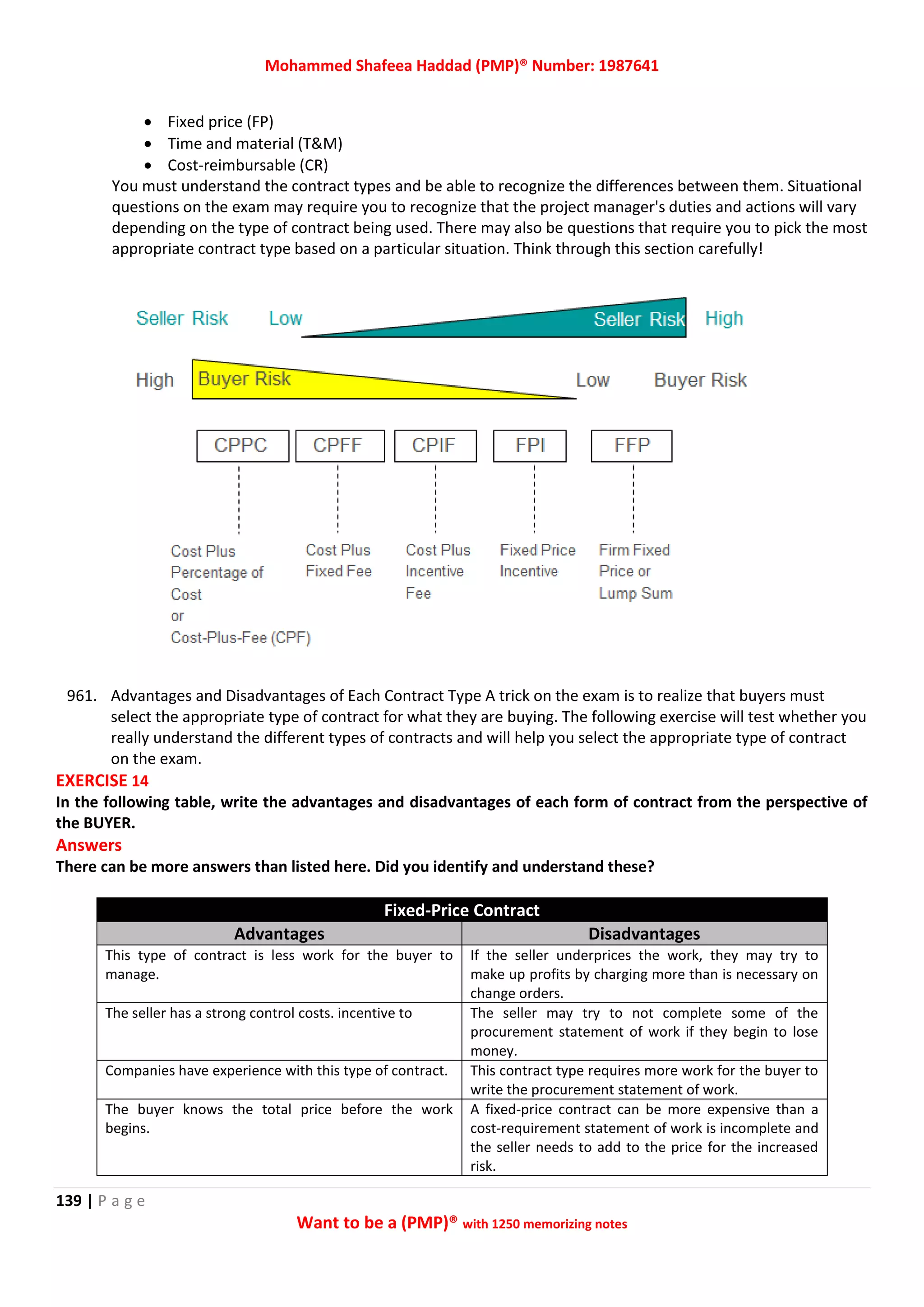 Mohammed Shafeea Haddad (PMP)® Number: 1987641
139 | P a g e
Want to be a (PMP)® with 1250 memorizing notes
 Fixed price (FP)
 Time and material (T&M)
 Cost-reimbursable (CR)
You must understand the contract types and be able to recognize the differences between them. Situational
questions on the exam may require you to recognize that the project manager's duties and actions will vary
depending on the type of contract being used. There may also be questions that require you to pick the most
appropriate contract type based on a particular situation. Think through this section carefully!
961. Advantages and Disadvantages of Each Contract Type A trick on the exam is to realize that buyers must
select the appropriate type of contract for what they are buying. The following exercise will test whether you
really understand the different types of contracts and will help you select the appropriate type of contract
on the exam.
EXERCISE 14
In the following table, write the advantages and disadvantages of each form of contract from the perspective of
the BUYER.
Answers
There can be more answers than listed here. Did you identify and understand these?
Fixed-Price Contract
Advantages Disadvantages
This type of contract is less work for the buyer to
manage.
If the seller underprices the work, they may try to
make up profits by charging more than is necessary on
change orders.
The seller has a strong control costs. incentive to The seller may try to not complete some of the
procurement statement of work if they begin to lose
money.
Companies have experience with this type of contract. This contract type requires more work for the buyer to
write the procurement statement of work.
The buyer knows the total price before the work
begins.
A fixed-price contract can be more expensive than a
cost-requirement statement of work is incomplete and
the seller needs to add to the price for the increased
risk.
 