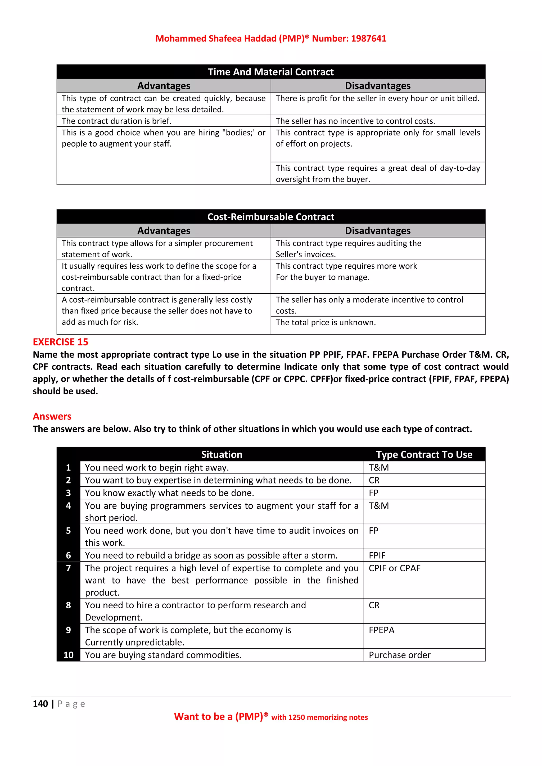 Mohammed Shafeea Haddad (PMP)® Number: 1987641
140 | P a g e
Want to be a (PMP)® with 1250 memorizing notes
Time And Material Contract
Advantages Disadvantages
This type of contract can be created quickly, because
the statement of work may be less detailed.
There is profit for the seller in every hour or unit billed.
The contract duration is brief. The seller has no incentive to control costs.
This is a good choice when you are hiring "bodies;' or
people to augment your staff.
This contract type is appropriate only for small levels
of effort on projects.
This contract type requires a great deal of day-to-day
oversight from the buyer.
Cost-Reimbursable Contract
Advantages Disadvantages
This contract type allows for a simpler procurement
statement of work.
This contract type requires auditing the
Seller's invoices.
It usually requires less work to define the scope for a
cost-reimbursable contract than for a fixed-price
contract.
This contract type requires more work
For the buyer to manage.
A cost-reimbursable contract is generally less costly
than fixed price because the seller does not have to
add as much for risk.
The seller has only a moderate incentive to control
costs.
The total price is unknown.
EXERCISE 15
Name the most appropriate contract type Lo use in the situation PP PPIF, FPAF. FPEPA Purchase Order T&M. CR,
CPF contracts. Read each situation carefully to determine Indicate only that some type of cost contract would
apply, or whether the details of f cost-reimbursable (CPF or CPPC. CPFF)or fixed-price contract (FPIF, FPAF, FPEPA)
should be used.
Answers
The answers are below. Also try to think of other situations in which you would use each type of contract.
Situation Type Contract To Use
1 You need work to begin right away. T&M
2 You want to buy expertise in determining what needs to be done. CR
3 You know exactly what needs to be done. FP
4 You are buying programmers services to augment your staff for a
short period.
T&M
5 You need work done, but you don't have time to audit invoices on
this work.
FP
6 You need to rebuild a bridge as soon as possible after a storm. FPIF
7 The project requires a high level of expertise to complete and you
want to have the best performance possible in the finished
product.
CPIF or CPAF
8 You need to hire a contractor to perform research and
Development.
CR
9 The scope of work is complete, but the economy is
Currently unpredictable.
FPEPA
10 You are buying standard commodities. Purchase order
 