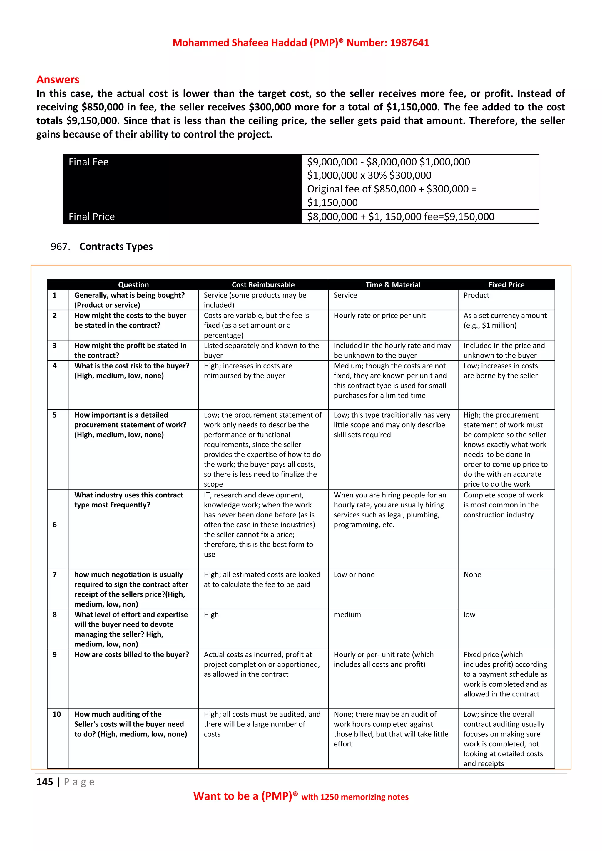 Mohammed Shafeea Haddad (PMP)® Number: 1987641
145 | P a g e
Want to be a (PMP)® with 1250 memorizing notes
Answers
In this case, the actual cost is lower than the target cost, so the seller receives more fee, or profit. Instead of
receiving $850,000 in fee, the seller receives $300,000 more for a total of $1,150,000. The fee added to the cost
totals $9,150,000. Since that is less than the ceiling price, the seller gets paid that amount. Therefore, the seller
gains because of their ability to control the project.
Final Fee $9,000,000 - $8,000,000 $1,000,000
$1,000,000 x 30% $300,000
Original fee of $850,000 + $300,000 =
$1,150,000
Final Price $8,000,000 + $1, 150,000 fee=$9,150,000
967. Contracts Types
Question Cost Reimbursable Time & Material Fixed Price
1 Generally, what is being bought?
(Product or service)
Service (some products may be
included)
Service Product
2 How might the costs to the buyer
be stated in the contract?
Costs are variable, but the fee is
fixed (as a set amount or a
percentage)
Hourly rate or price per unit As a set currency amount
(e.g., $1 million)
3 How might the profit be stated in
the contract?
Listed separately and known to the
buyer
Included in the hourly rate and may
be unknown to the buyer
Included in the price and
unknown to the buyer
4 What is the cost risk to the buyer?
(High, medium, low, none)
High; increases in costs are
reimbursed by the buyer
Medium; though the costs are not
fixed, they are known per unit and
this contract type is used for small
purchases for a limited time
Low; increases in costs
are borne by the seller
5 How important is a detailed
procurement statement of work?
(High, medium, low, none)
Low; the procurement statement of
work only needs to describe the
performance or functional
requirements, since the seller
provides the expertise of how to do
the work; the buyer pays all costs,
so there is less need to finalize the
scope
Low; this type traditionally has very
little scope and may only describe
skill sets required
High; the procurement
statement of work must
be complete so the seller
knows exactly what work
needs to be done in
order to come up price to
do the with an accurate
price to do the work
6
What industry uses this contract
type most Frequently?
IT, research and development,
knowledge work; when the work
has never been done before (as is
often the case in these industries)
the seller cannot fix a price;
therefore, this is the best form to
use
When you are hiring people for an
hourly rate, you are usually hiring
services such as legal, plumbing,
programming, etc.
Complete scope of work
is most common in the
construction industry
7 how much negotiation is usually
required to sign the contract after
receipt of the sellers price?(High,
medium, low, non)
High; all estimated costs are looked
at to calculate the fee to be paid
Low or none None
8 What level of effort and expertise
will the buyer need to devote
managing the seller? High,
medium, low, non)
High medium low
9 How are costs billed to the buyer? Actual costs as incurred, profit at
project completion or apportioned,
as allowed in the contract
Hourly or per- unit rate (which
includes all costs and profit)
Fixed price (which
includes profit) according
to a payment schedule as
work is completed and as
allowed in the contract
10 How much auditing of the
Seller's costs will the buyer need
to do? (High, medium, low, none)
High; all costs must be audited, and
there will be a large number of
costs
None; there may be an audit of
work hours completed against
those billed, but that will take little
effort
Low; since the overall
contract auditing usually
focuses on making sure
work is completed, not
looking at detailed costs
and receipts
 