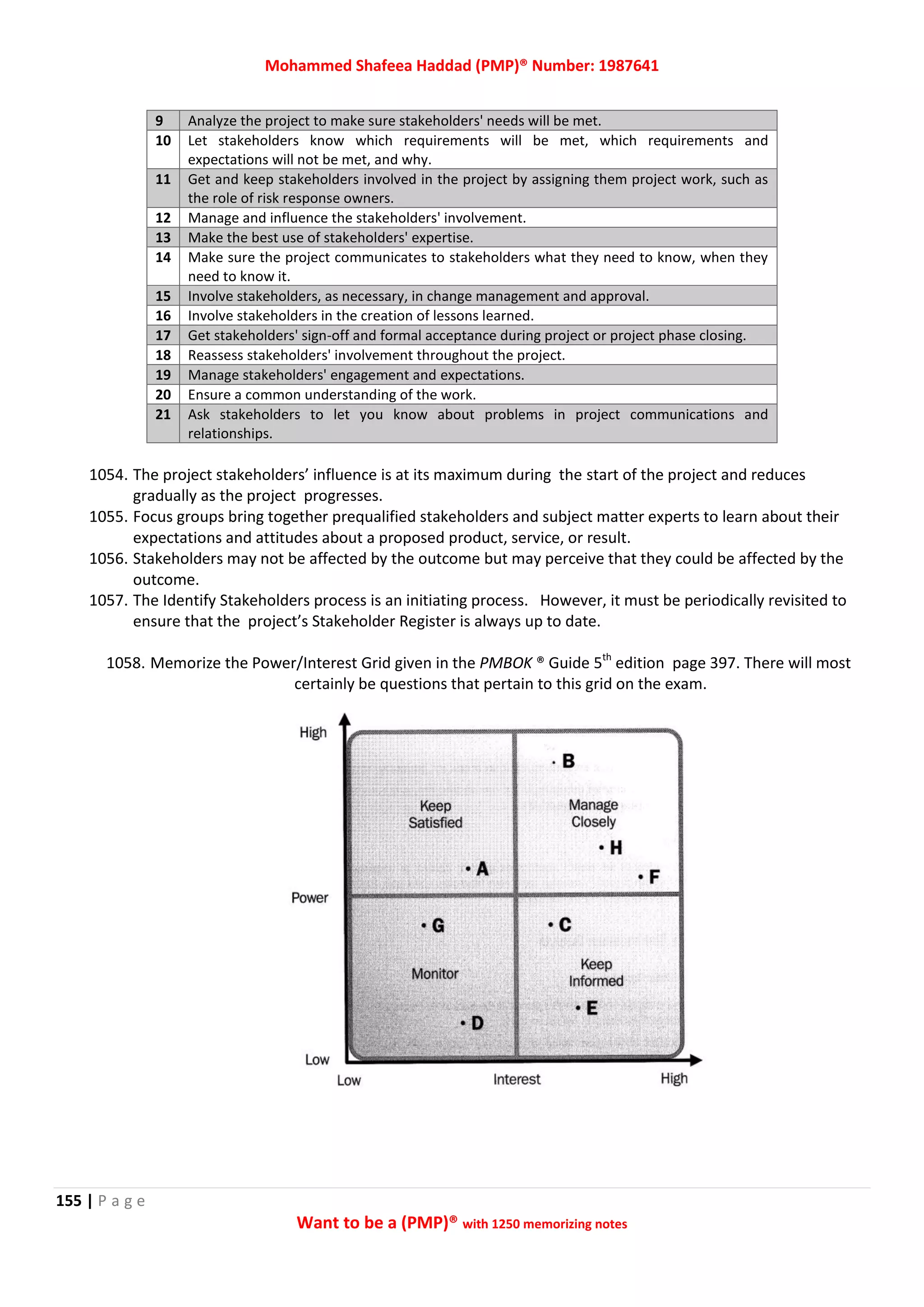 Mohammed Shafeea Haddad (PMP)® Number: 1987641
155 | P a g e
Want to be a (PMP)® with 1250 memorizing notes
9 Analyze the project to make sure stakeholders' needs will be met.
10 Let stakeholders know which requirements will be met, which requirements and
expectations will not be met, and why.
11 Get and keep stakeholders involved in the project by assigning them project work, such as
the role of risk response owners.
12 Manage and influence the stakeholders' involvement.
13 Make the best use of stakeholders' expertise.
14 Make sure the project communicates to stakeholders what they need to know, when they
need to know it.
15 Involve stakeholders, as necessary, in change management and approval.
16 Involve stakeholders in the creation of lessons learned.
17 Get stakeholders' sign-off and formal acceptance during project or project phase closing.
18 Reassess stakeholders' involvement throughout the project.
19 Manage stakeholders' engagement and expectations.
20 Ensure a common understanding of the work.
21 Ask stakeholders to let you know about problems in project communications and
relationships.
1054. The project stakeholders’ influence is at its maximum during the start of the project and reduces
gradually as the project progresses.
1055. Focus groups bring together prequalified stakeholders and subject matter experts to learn about their
expectations and attitudes about a proposed product, service, or result.
1056. Stakeholders may not be affected by the outcome but may perceive that they could be affected by the
outcome.
1057. The Identify Stakeholders process is an initiating process. However, it must be periodically revisited to
ensure that the project’s Stakeholder Register is always up to date.
1058. Memorize the Power/Interest Grid given in the PMBOK ® Guide 5th
edition page 397. There will most
certainly be questions that pertain to this grid on the exam.
 