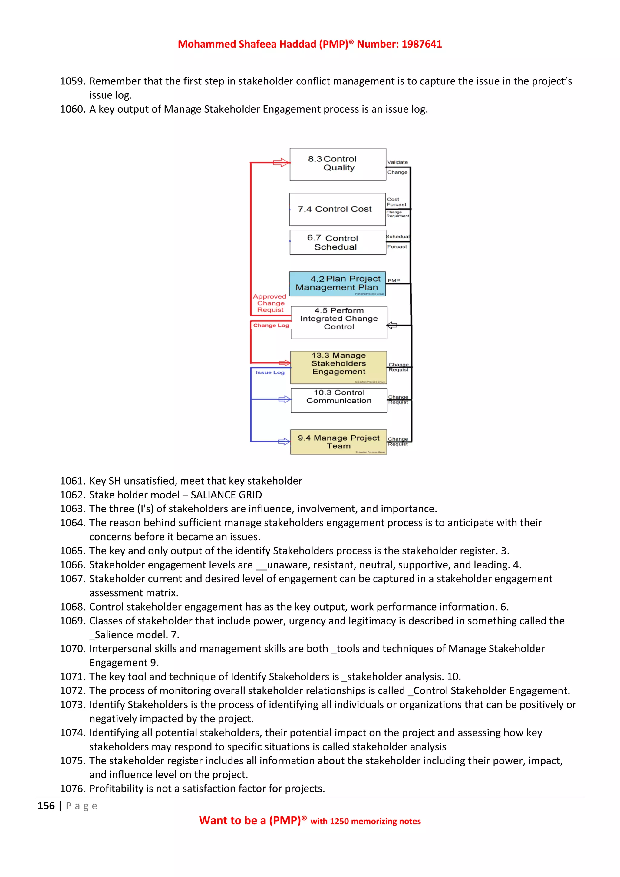 Mohammed Shafeea Haddad (PMP)® Number: 1987641
156 | P a g e
Want to be a (PMP)® with 1250 memorizing notes
1059. Remember that the first step in stakeholder conflict management is to capture the issue in the project’s
issue log.
1060. A key output of Manage Stakeholder Engagement process is an issue log.
1061. Key SH unsatisfied, meet that key stakeholder
1062. Stake holder model – SALIANCE GRID
1063. The three (I's) of stakeholders are influence, involvement, and importance.
1064. The reason behind sufficient manage stakeholders engagement process is to anticipate with their
concerns before it became an issues.
1065. The key and only output of the identify Stakeholders process is the stakeholder register. 3.
1066. Stakeholder engagement levels are __unaware, resistant, neutral, supportive, and leading. 4.
1067. Stakeholder current and desired level of engagement can be captured in a stakeholder engagement
assessment matrix.
1068. Control stakeholder engagement has as the key output, work performance information. 6.
1069. Classes of stakeholder that include power, urgency and legitimacy is described in something called the
_Salience model. 7.
1070. Interpersonal skills and management skills are both _tools and techniques of Manage Stakeholder
Engagement 9.
1071. The key tool and technique of Identify Stakeholders is _stakeholder analysis. 10.
1072. The process of monitoring overall stakeholder relationships is called _Control Stakeholder Engagement.
1073. Identify Stakeholders is the process of identifying all individuals or organizations that can be positively or
negatively impacted by the project.
1074. Identifying all potential stakeholders, their potential impact on the project and assessing how key
stakeholders may respond to specific situations is called stakeholder analysis
1075. The stakeholder register includes all information about the stakeholder including their power, impact,
and influence level on the project.
1076. Profitability is not a satisfaction factor for projects.
 