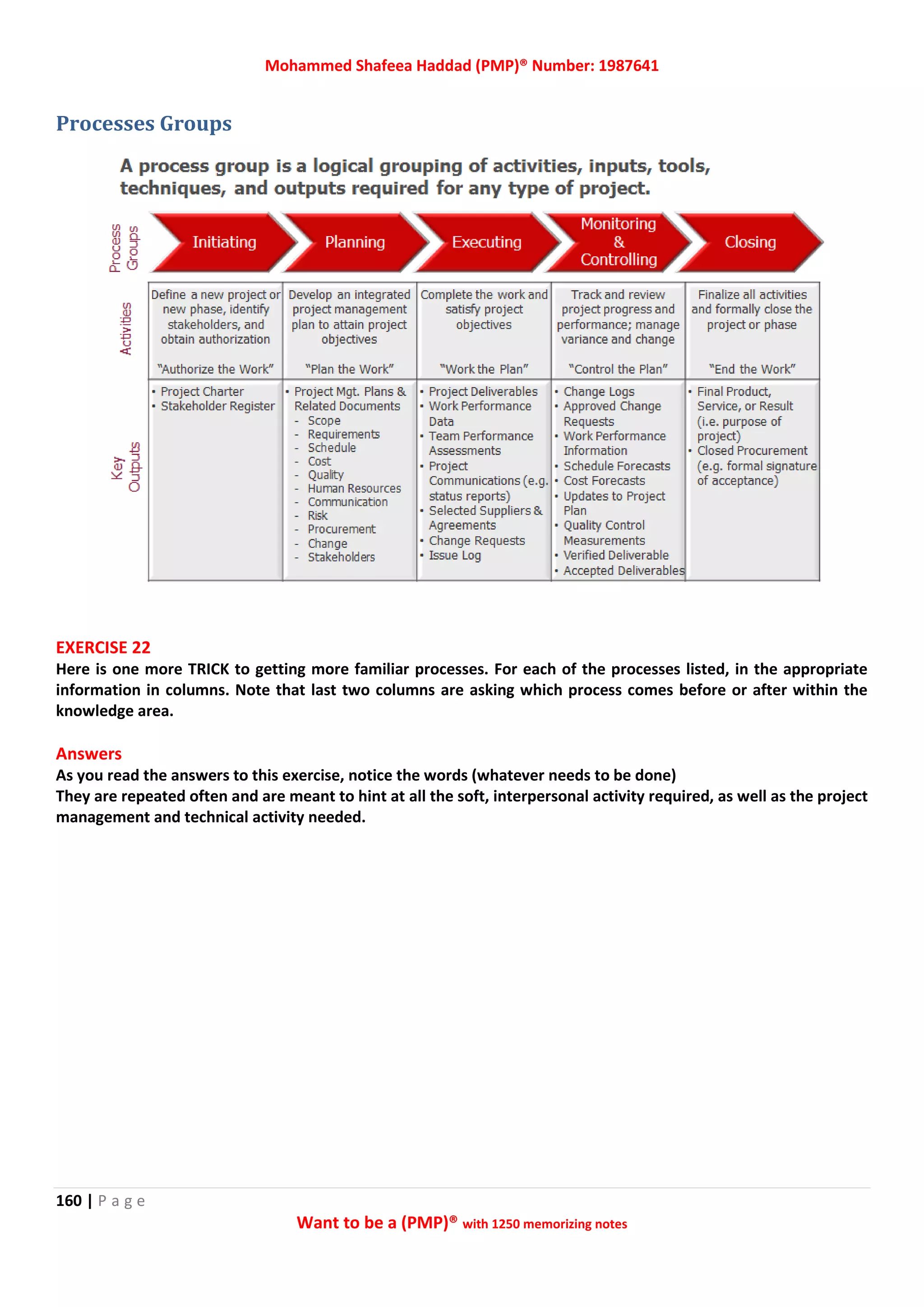 Mohammed Shafeea Haddad (PMP)® Number: 1987641
160 | P a g e
Want to be a (PMP)® with 1250 memorizing notes
Processes Groups
EXERCISE 22
Here is one more TRICK to getting more familiar processes. For each of the processes listed, in the appropriate
information in columns. Note that last two columns are asking which process comes before or after within the
knowledge area.
Answers
As you read the answers to this exercise, notice the words (whatever needs to be done)
They are repeated often and are meant to hint at all the soft, interpersonal activity required, as well as the project
management and technical activity needed.
 