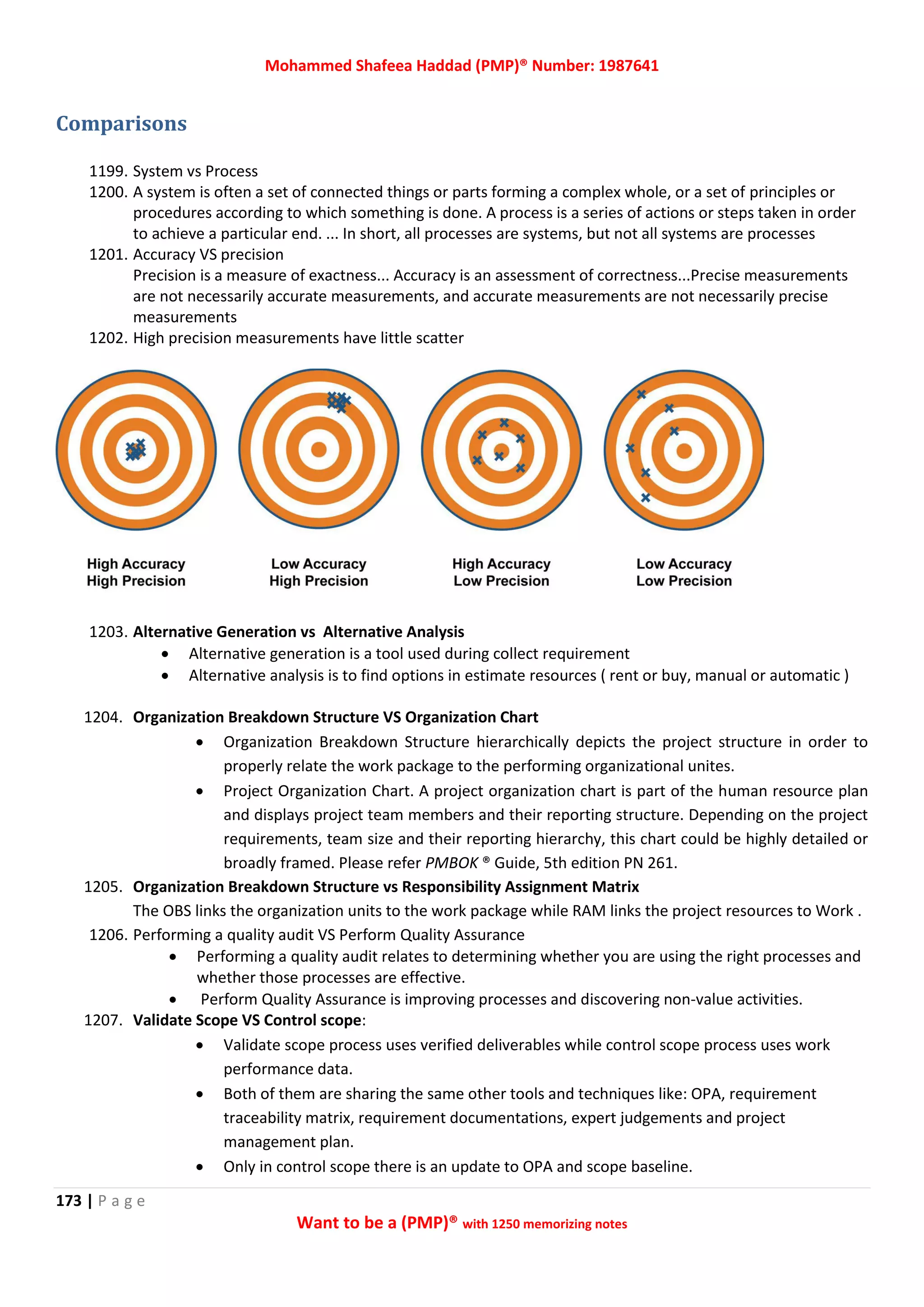 Mohammed Shafeea Haddad (PMP)® Number: 1987641
173 | P a g e
Want to be a (PMP)® with 1250 memorizing notes
Comparisons
1199. System vs Process
1200. A system is often a set of connected things or parts forming a complex whole, or a set of principles or
procedures according to which something is done. A process is a series of actions or steps taken in order
to achieve a particular end. ... In short, all processes are systems, but not all systems are processes
1201. Accuracy VS precision
Precision is a measure of exactness... Accuracy is an assessment of correctness...Precise measurements
are not necessarily accurate measurements, and accurate measurements are not necessarily precise
measurements
1202. High precision measurements have little scatter
1203. Alternative Generation vs Alternative Analysis
 Alternative generation is a tool used during collect requirement
 Alternative analysis is to find options in estimate resources ( rent or buy, manual or automatic )
1204. Organization Breakdown Structure VS Organization Chart
 Organization Breakdown Structure hierarchically depicts the project structure in order to
properly relate the work package to the performing organizational unites.
 Project Organization Chart. A project organization chart is part of the human resource plan
and displays project team members and their reporting structure. Depending on the project
requirements, team size and their reporting hierarchy, this chart could be highly detailed or
broadly framed. Please refer PMBOK ® Guide, 5th edition PN 261.
1205. Organization Breakdown Structure vs Responsibility Assignment Matrix
The OBS links the organization units to the work package while RAM links the project resources to Work .
1206. Performing a quality audit VS Perform Quality Assurance
 Performing a quality audit relates to determining whether you are using the right processes and
whether those processes are effective.
 Perform Quality Assurance is improving processes and discovering non-value activities.
1207. Validate Scope VS Control scope:
 Validate scope process uses verified deliverables while control scope process uses work
performance data.
 Both of them are sharing the same other tools and techniques like: OPA, requirement
traceability matrix, requirement documentations, expert judgements and project
management plan.
 Only in control scope there is an update to OPA and scope baseline.
 
