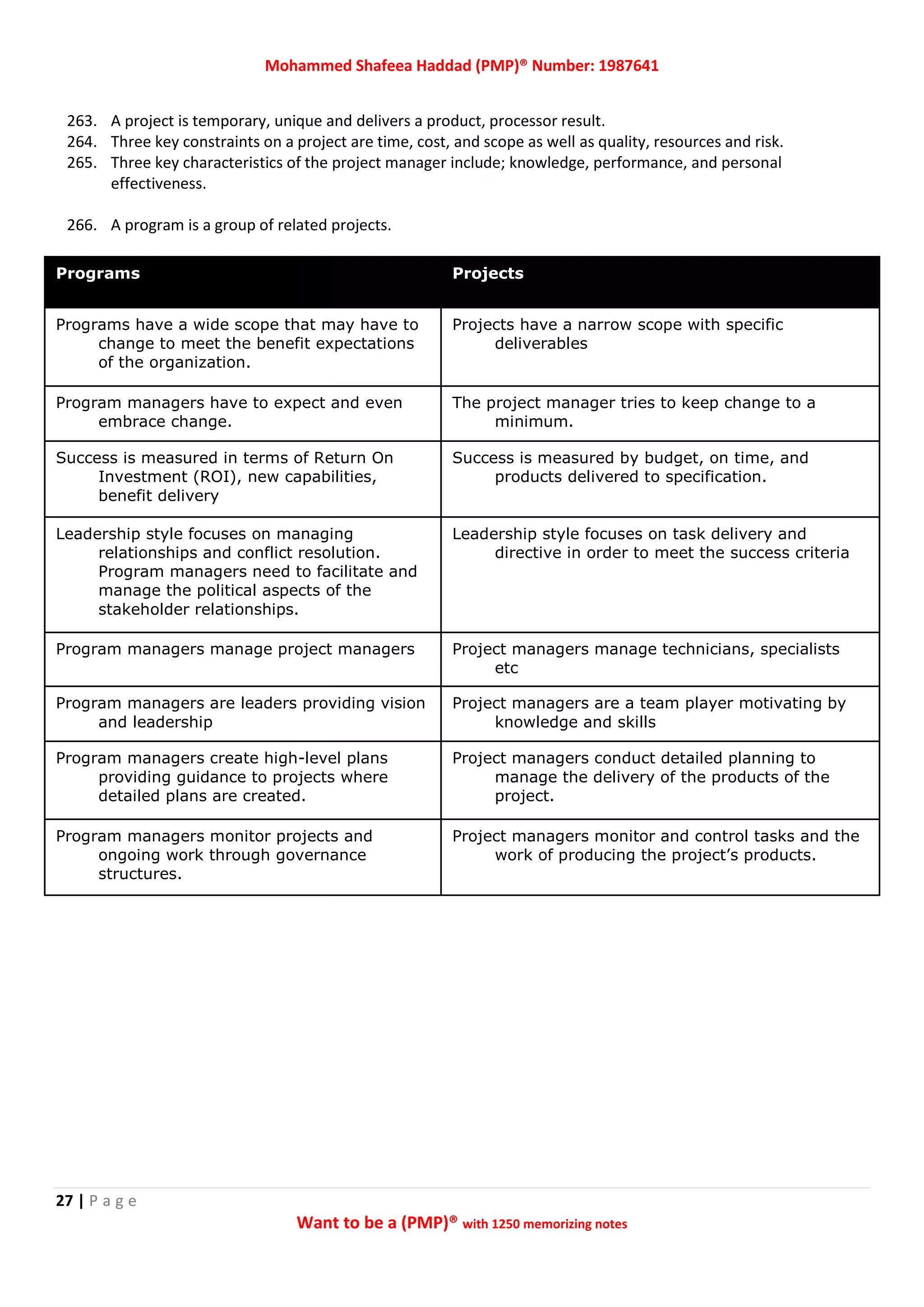 Mohammed Shafeea Haddad (PMP)® Number: 1987641
27 | P a g e
Want to be a (PMP)® with 1250 memorizing notes
263. A project is temporary, unique and delivers a product, processor result.
264. Three key constraints on a project are time, cost, and scope as well as quality, resources and risk.
265. Three key characteristics of the project manager include; knowledge, performance, and personal
effectiveness.
266. A program is a group of related projects.
Programs Projects
Programs have a wide scope that may have to
change to meet the benefit expectations
of the organization.
Projects have a narrow scope with specific
deliverables
Program managers have to expect and even
embrace change.
The project manager tries to keep change to a
minimum.
Success is measured in terms of Return On
Investment (ROI), new capabilities,
benefit delivery
Success is measured by budget, on time, and
products delivered to specification.
Leadership style focuses on managing
relationships and conflict resolution.
Program managers need to facilitate and
manage the political aspects of the
stakeholder relationships.
Leadership style focuses on task delivery and
directive in order to meet the success criteria
Program managers manage project managers Project managers manage technicians, specialists
etc
Program managers are leaders providing vision
and leadership
Project managers are a team player motivating by
knowledge and skills
Program managers create high-level plans
providing guidance to projects where
detailed plans are created.
Project managers conduct detailed planning to
manage the delivery of the products of the
project.
Program managers monitor projects and
ongoing work through governance
structures.
Project managers monitor and control tasks and the
work of producing the project’s products.
 