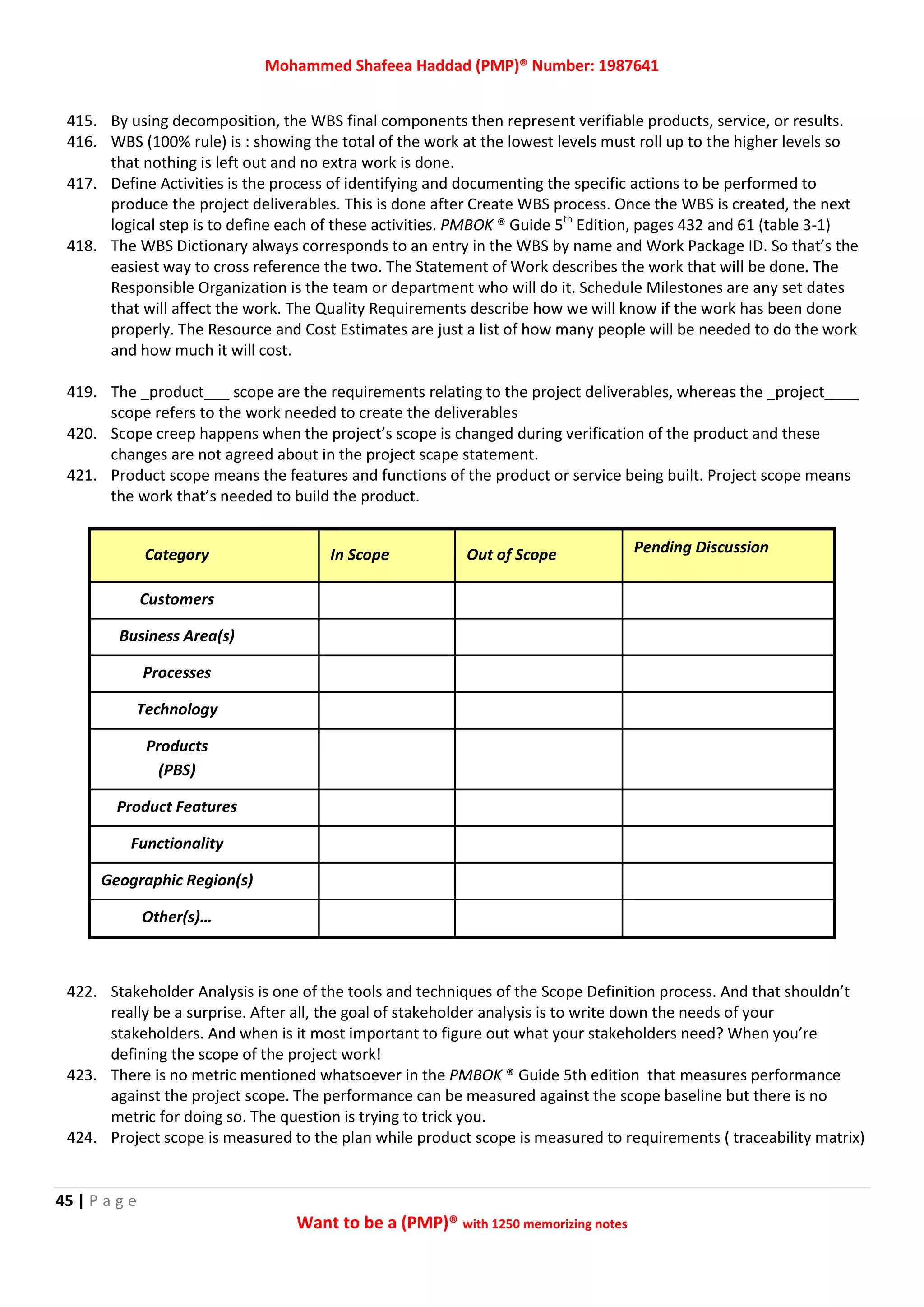 Mohammed Shafeea Haddad (PMP)® Number: 1987641
45 | P a g e
Want to be a (PMP)® with 1250 memorizing notes
415. By using decomposition, the WBS final components then represent verifiable products, service, or results.
416. WBS (100% rule) is : showing the total of the work at the lowest levels must roll up to the higher levels so
that nothing is left out and no extra work is done.
417. Define Activities is the process of identifying and documenting the specific actions to be performed to
produce the project deliverables. This is done after Create WBS process. Once the WBS is created, the next
logical step is to define each of these activities. PMBOK ® Guide 5th
Edition, pages 432 and 61 (table 3-1)
418. The WBS Dictionary always corresponds to an entry in the WBS by name and Work Package ID. So that’s the
easiest way to cross reference the two. The Statement of Work describes the work that will be done. The
Responsible Organization is the team or department who will do it. Schedule Milestones are any set dates
that will affect the work. The Quality Requirements describe how we will know if the work has been done
properly. The Resource and Cost Estimates are just a list of how many people will be needed to do the work
and how much it will cost.
419. The _product___ scope are the requirements relating to the project deliverables, whereas the _project____
scope refers to the work needed to create the deliverables
420. Scope creep happens when the project’s scope is changed during verification of the product and these
changes are not agreed about in the project scape statement.
421. Product scope means the features and functions of the product or service being built. Project scope means
the work that’s needed to build the product.
Category In Scope Out of Scope Pending Discussion
Customers
Business Area(s)
Processes
Technology
Products
(PBS)
Product Features
Functionality
Geographic Region(s)
Other(s)…
422. Stakeholder Analysis is one of the tools and techniques of the Scope Definition process. And that shouldn’t
really be a surprise. After all, the goal of stakeholder analysis is to write down the needs of your
stakeholders. And when is it most important to figure out what your stakeholders need? When you’re
defining the scope of the project work!
423. There is no metric mentioned whatsoever in the PMBOK ® Guide 5th edition that measures performance
against the project scope. The performance can be measured against the scope baseline but there is no
metric for doing so. The question is trying to trick you.
424. Project scope is measured to the plan while product scope is measured to requirements ( traceability matrix)
 