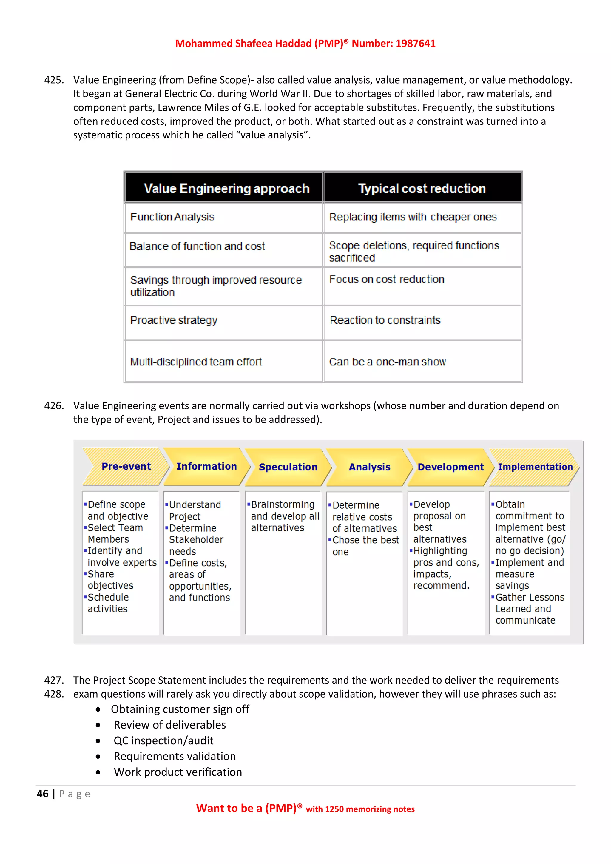 Mohammed Shafeea Haddad (PMP)® Number: 1987641
46 | P a g e
Want to be a (PMP)® with 1250 memorizing notes
425. Value Engineering (from Define Scope)- also called value analysis, value management, or value methodology.
It began at General Electric Co. during World War II. Due to shortages of skilled labor, raw materials, and
component parts, Lawrence Miles of G.E. looked for acceptable substitutes. Frequently, the substitutions
often reduced costs, improved the product, or both. What started out as a constraint was turned into a
systematic process which he called “value analysis”.
426. Value Engineering events are normally carried out via workshops (whose number and duration depend on
the type of event, Project and issues to be addressed).
427. The Project Scope Statement includes the requirements and the work needed to deliver the requirements
428. exam questions will rarely ask you directly about scope validation, however they will use phrases such as:
 Obtaining customer sign off
 Review of deliverables
 QC inspection/audit
 Requirements validation
 Work product verification
 