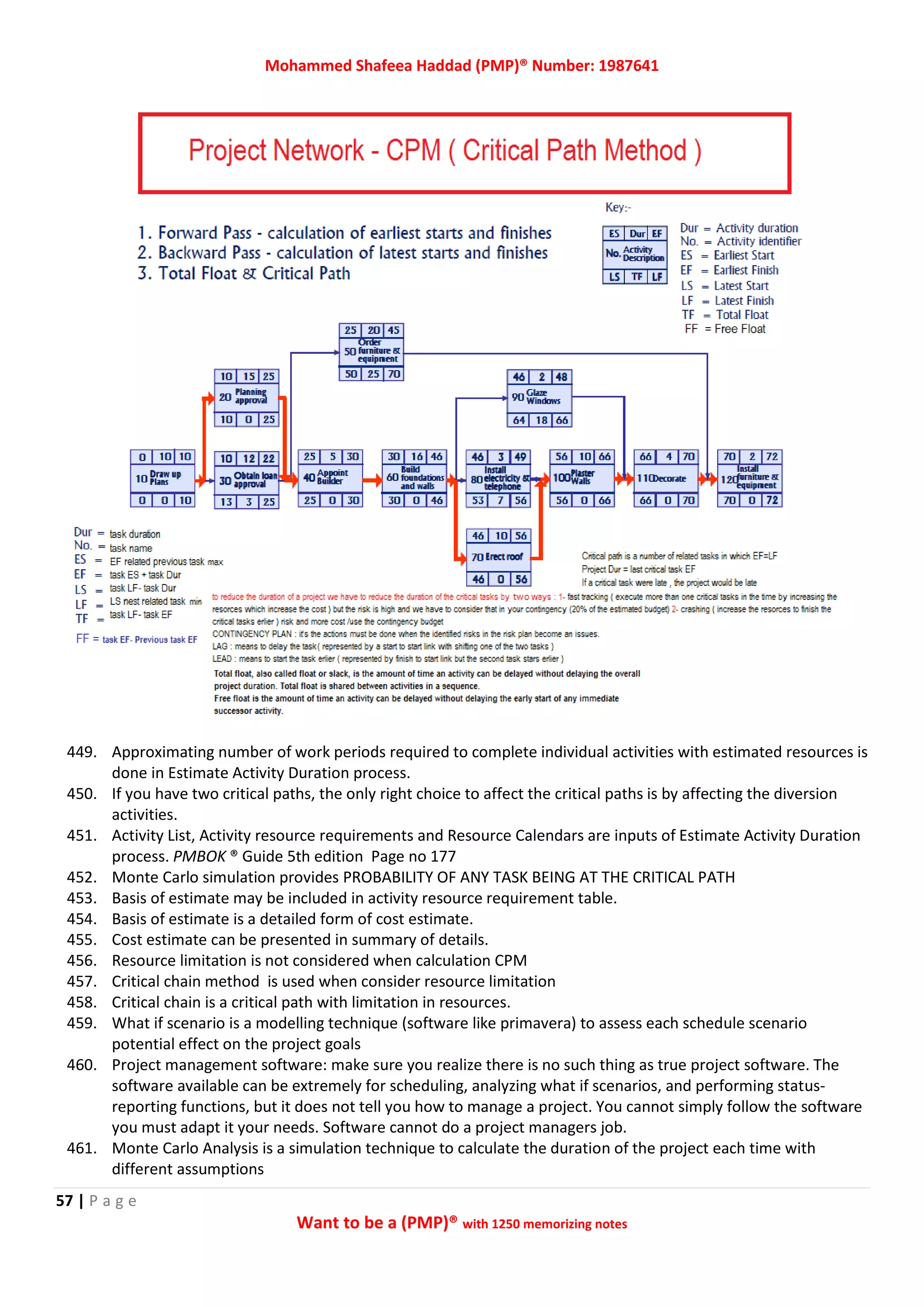 Mohammed Shafeea Haddad (PMP)® Number: 1987641
57 | P a g e
Want to be a (PMP)® with 1250 memorizing notes
449. Approximating number of work periods required to complete individual activities with estimated resources is
done in Estimate Activity Duration process.
450. If you have two critical paths, the only right choice to affect the critical paths is by affecting the diversion
activities.
451. Activity List, Activity resource requirements and Resource Calendars are inputs of Estimate Activity Duration
process. PMBOK ® Guide 5th edition Page no 177
452. Monte Carlo simulation provides PROBABILITY OF ANY TASK BEING AT THE CRITICAL PATH
453. Basis of estimate may be included in activity resource requirement table.
454. Basis of estimate is a detailed form of cost estimate.
455. Cost estimate can be presented in summary of details.
456. Resource limitation is not considered when calculation CPM
457. Critical chain method is used when consider resource limitation
458. Critical chain is a critical path with limitation in resources.
459. What if scenario is a modelling technique (software like primavera) to assess each schedule scenario
potential effect on the project goals
460. Project management software: make sure you realize there is no such thing as true project software. The
software available can be extremely for scheduling, analyzing what if scenarios, and performing status-
reporting functions, but it does not tell you how to manage a project. You cannot simply follow the software
you must adapt it your needs. Software cannot do a project managers job.
461. Monte Carlo Analysis is a simulation technique to calculate the duration of the project each time with
different assumptions
 
