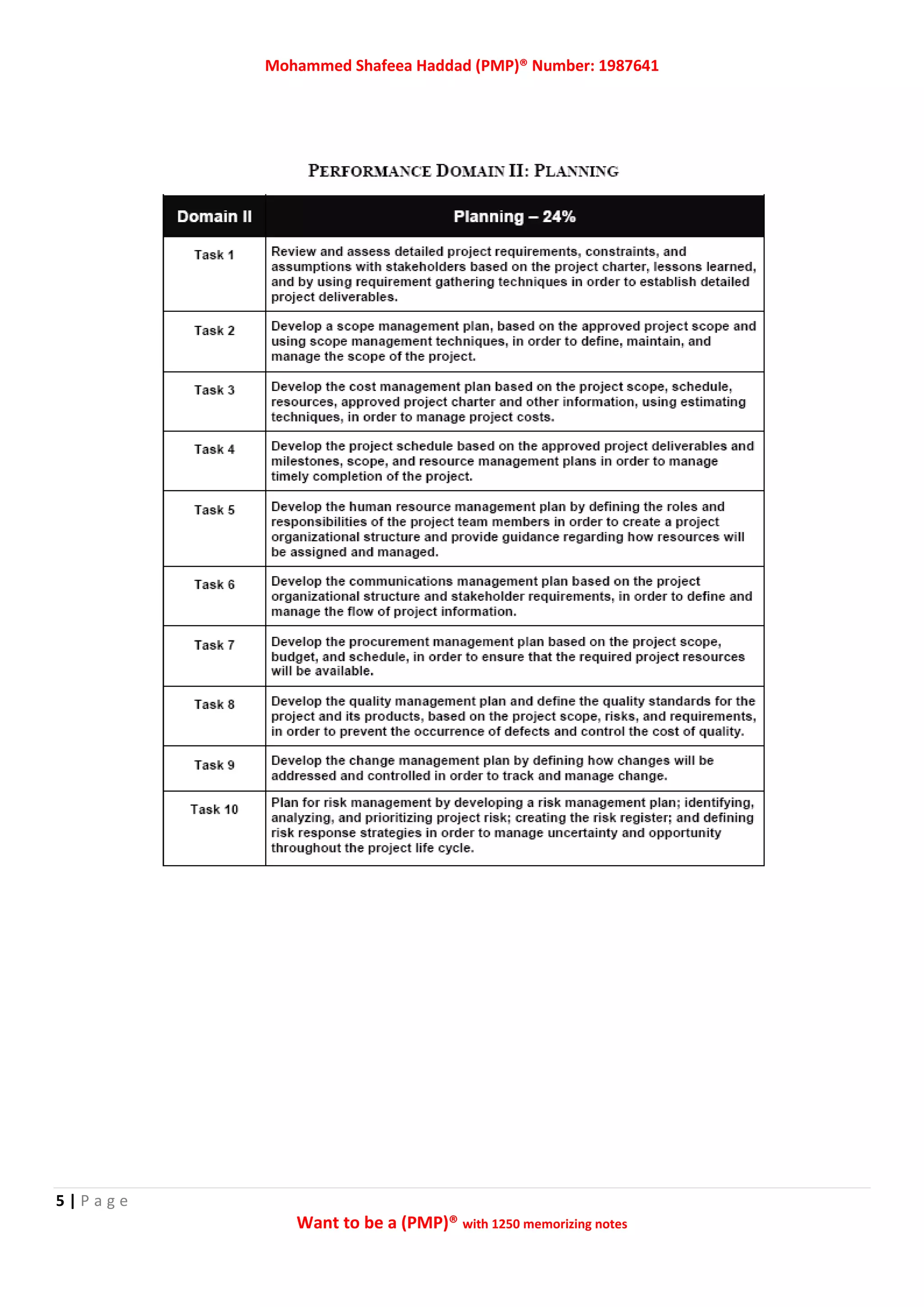 Mohammed Shafeea Haddad (PMP)® Number: 1987641
5 | P a g e
Want to be a (PMP)® with 1250 memorizing notes
 