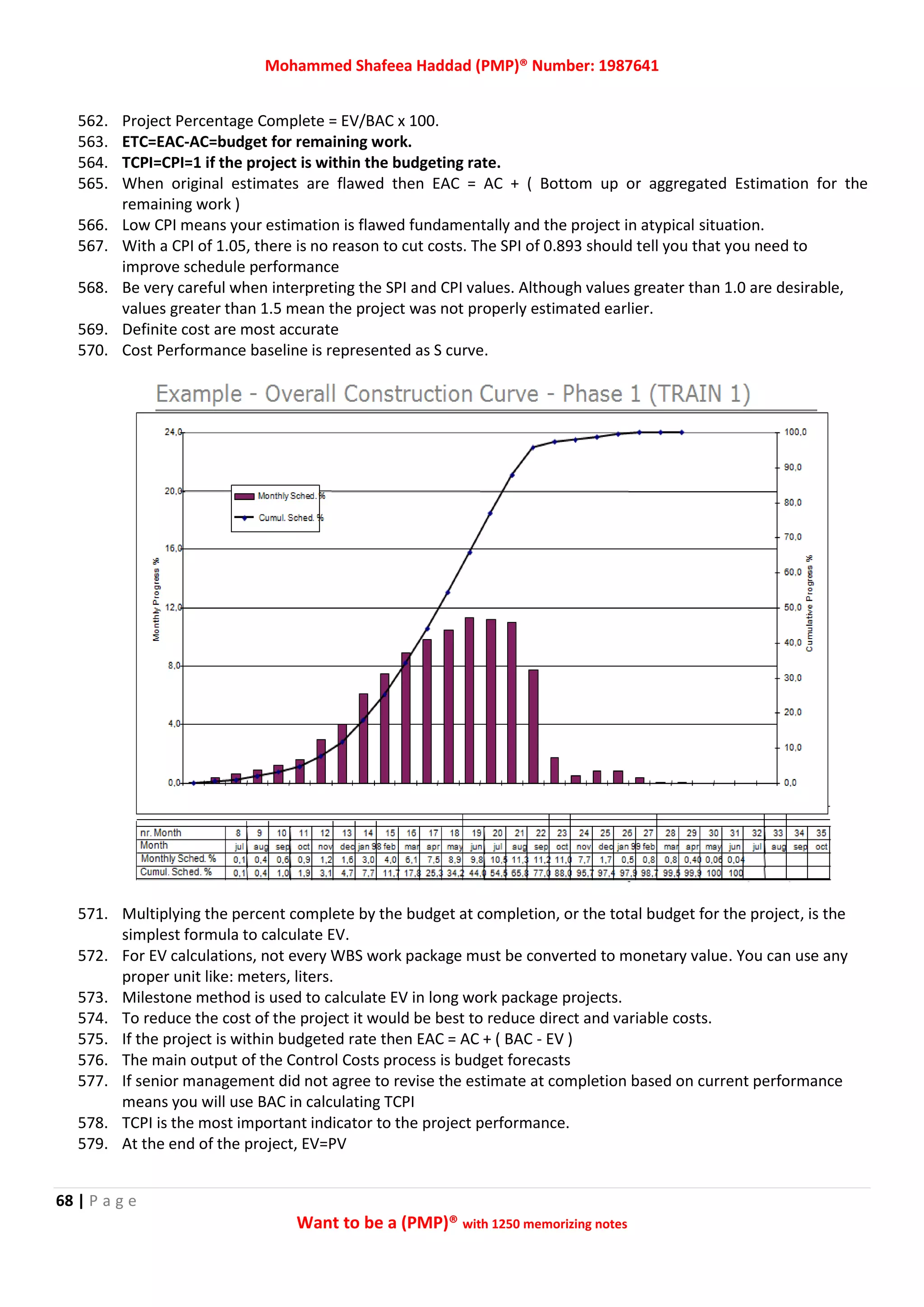 Mohammed Shafeea Haddad (PMP)® Number: 1987641
68 | P a g e
Want to be a (PMP)® with 1250 memorizing notes
562. Project Percentage Complete = EV/BAC x 100.
563. ETC=EAC-AC=budget for remaining work.
564. TCPI=CPI=1 if the project is within the budgeting rate.
565. When original estimates are flawed then EAC = AC + ( Bottom up or aggregated Estimation for the
remaining work )
566. Low CPI means your estimation is flawed fundamentally and the project in atypical situation.
567. With a CPI of 1.05, there is no reason to cut costs. The SPI of 0.893 should tell you that you need to
improve schedule performance
568. Be very careful when interpreting the SPI and CPI values. Although values greater than 1.0 are desirable,
values greater than 1.5 mean the project was not properly estimated earlier.
569. Definite cost are most accurate
570. Cost Performance baseline is represented as S curve.
571. Multiplying the percent complete by the budget at completion, or the total budget for the project, is the
simplest formula to calculate EV.
572. For EV calculations, not every WBS work package must be converted to monetary value. You can use any
proper unit like: meters, liters.
573. Milestone method is used to calculate EV in long work package projects.
574. To reduce the cost of the project it would be best to reduce direct and variable costs.
575. If the project is within budgeted rate then EAC = AC + ( BAC - EV )
576. The main output of the Control Costs process is budget forecasts
577. If senior management did not agree to revise the estimate at completion based on current performance
means you will use BAC in calculating TCPI
578. TCPI is the most important indicator to the project performance.
579. At the end of the project, EV=PV
 