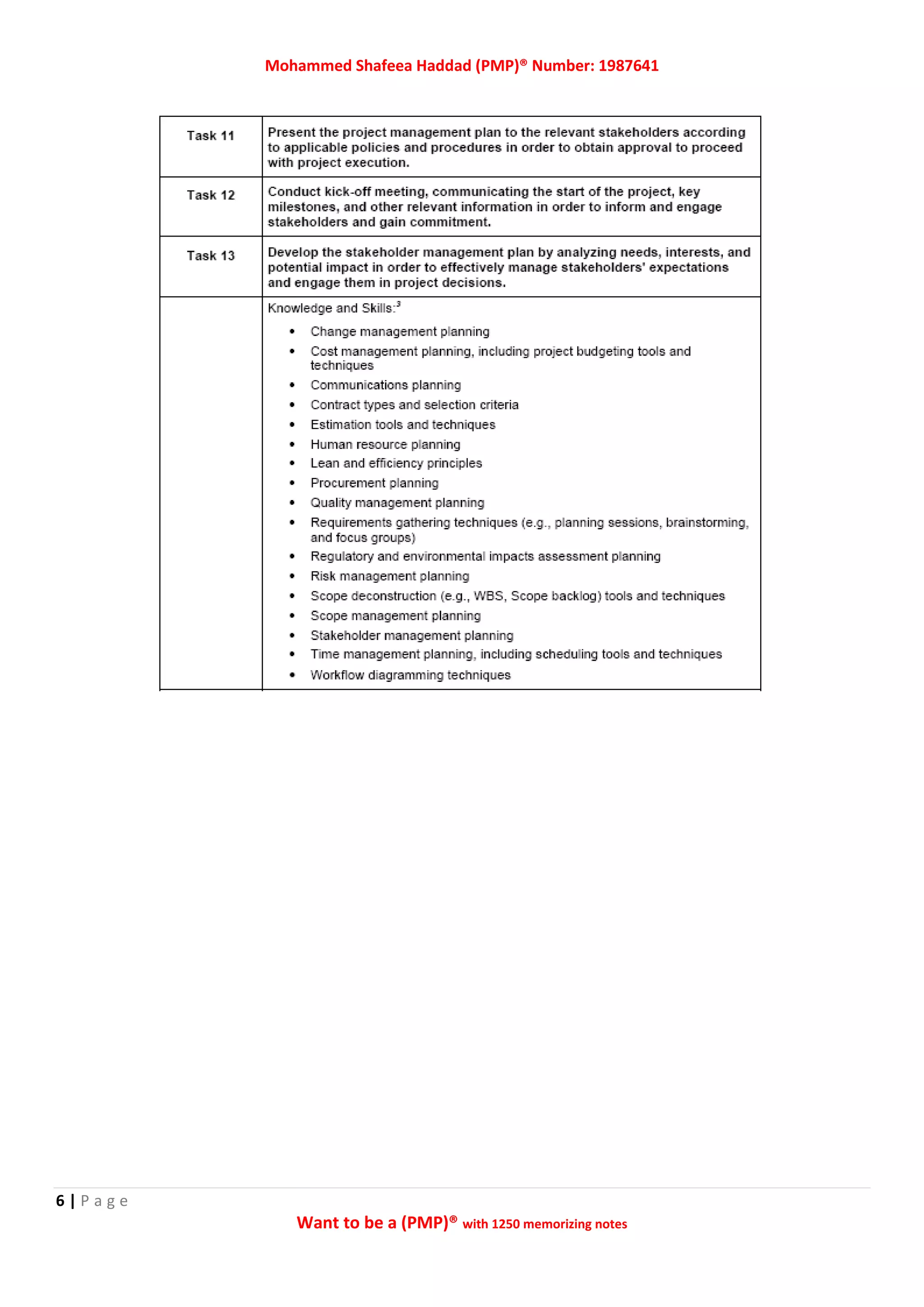 Mohammed Shafeea Haddad (PMP)® Number: 1987641
6 | P a g e
Want to be a (PMP)® with 1250 memorizing notes
 