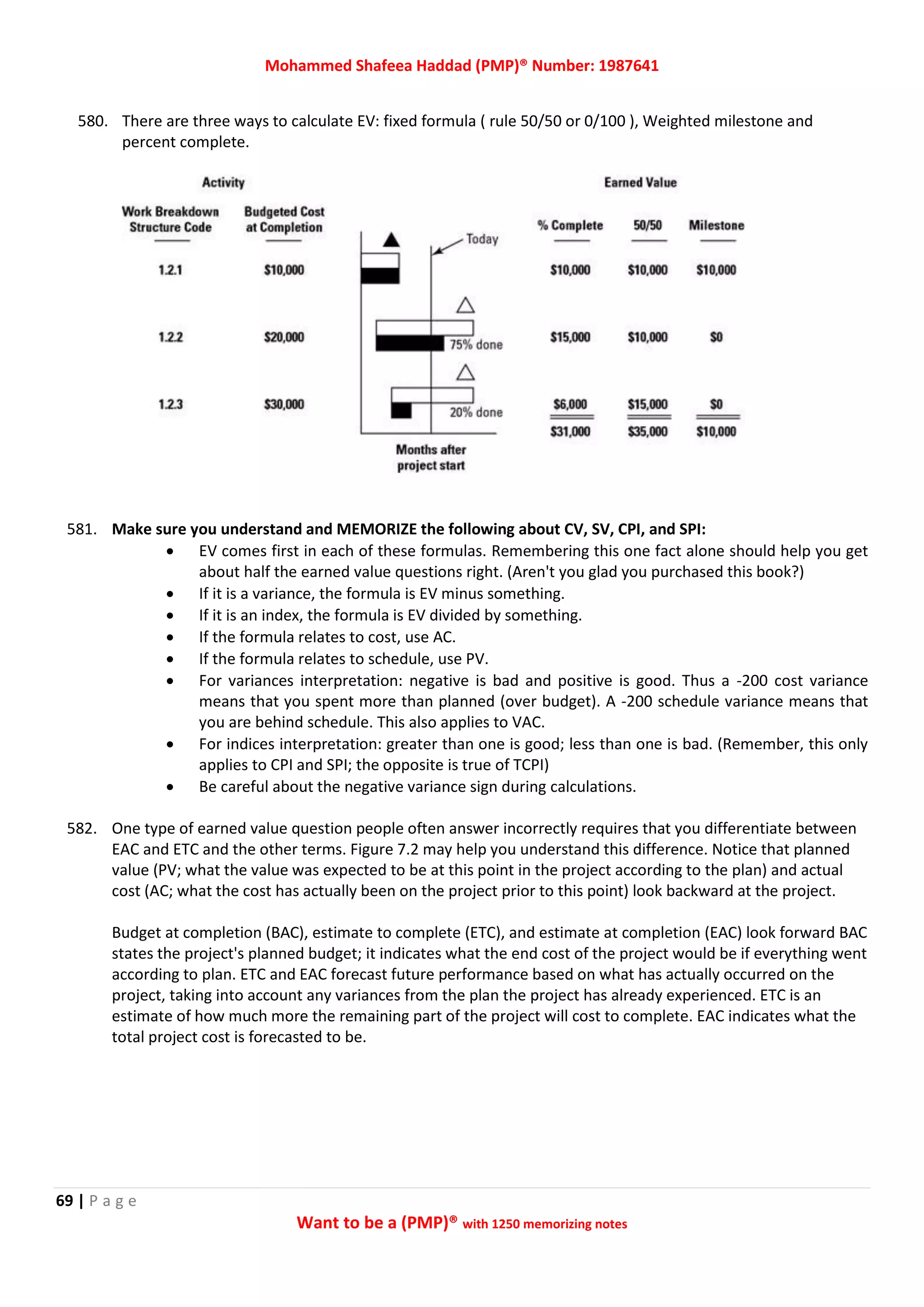 Mohammed Shafeea Haddad (PMP)® Number: 1987641
69 | P a g e
Want to be a (PMP)® with 1250 memorizing notes
580. There are three ways to calculate EV: fixed formula ( rule 50/50 or 0/100 ), Weighted milestone and
percent complete.
581. Make sure you understand and MEMORIZE the following about CV, SV, CPI, and SPI:
 EV comes first in each of these formulas. Remembering this one fact alone should help you get
about half the earned value questions right. (Aren't you glad you purchased this book?)
 If it is a variance, the formula is EV minus something.
 If it is an index, the formula is EV divided by something.
 If the formula relates to cost, use AC.
 If the formula relates to schedule, use PV.
 For variances interpretation: negative is bad and positive is good. Thus a -200 cost variance
means that you spent more than planned (over budget). A -200 schedule variance means that
you are behind schedule. This also applies to VAC.
 For indices interpretation: greater than one is good; less than one is bad. (Remember, this only
applies to CPI and SPI; the opposite is true of TCPI)
 Be careful about the negative variance sign during calculations.
582. One type of earned value question people often answer incorrectly requires that you differentiate between
EAC and ETC and the other terms. Figure 7.2 may help you understand this difference. Notice that planned
value (PV; what the value was expected to be at this point in the project according to the plan) and actual
cost (AC; what the cost has actually been on the project prior to this point) look backward at the project.
Budget at completion (BAC), estimate to complete (ETC), and estimate at completion (EAC) look forward BAC
states the project's planned budget; it indicates what the end cost of the project would be if everything went
according to plan. ETC and EAC forecast future performance based on what has actually occurred on the
project, taking into account any variances from the plan the project has already experienced. ETC is an
estimate of how much more the remaining part of the project will cost to complete. EAC indicates what the
total project cost is forecasted to be.
 