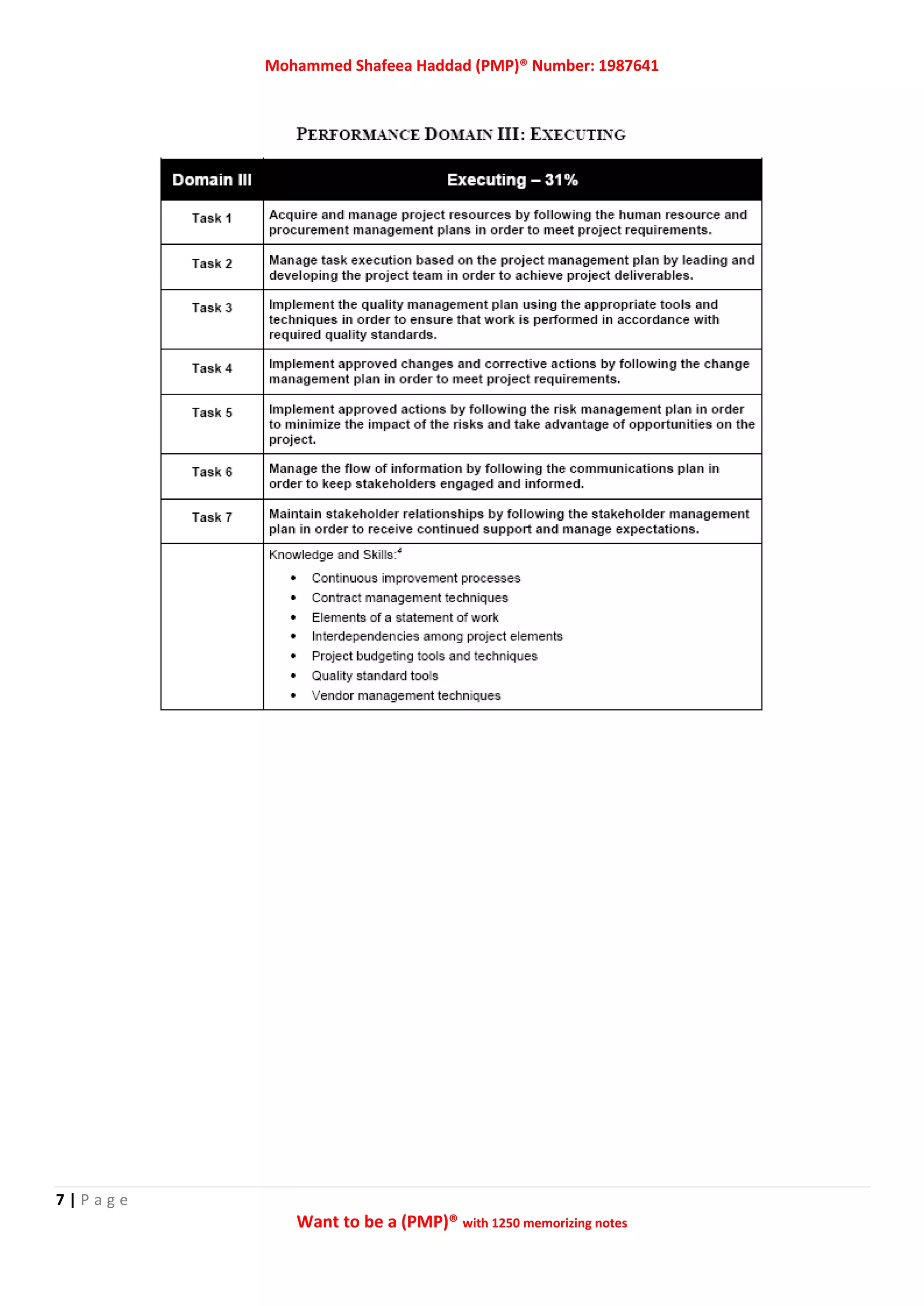 Mohammed Shafeea Haddad (PMP)® Number: 1987641
7 | P a g e
Want to be a (PMP)® with 1250 memorizing notes
 