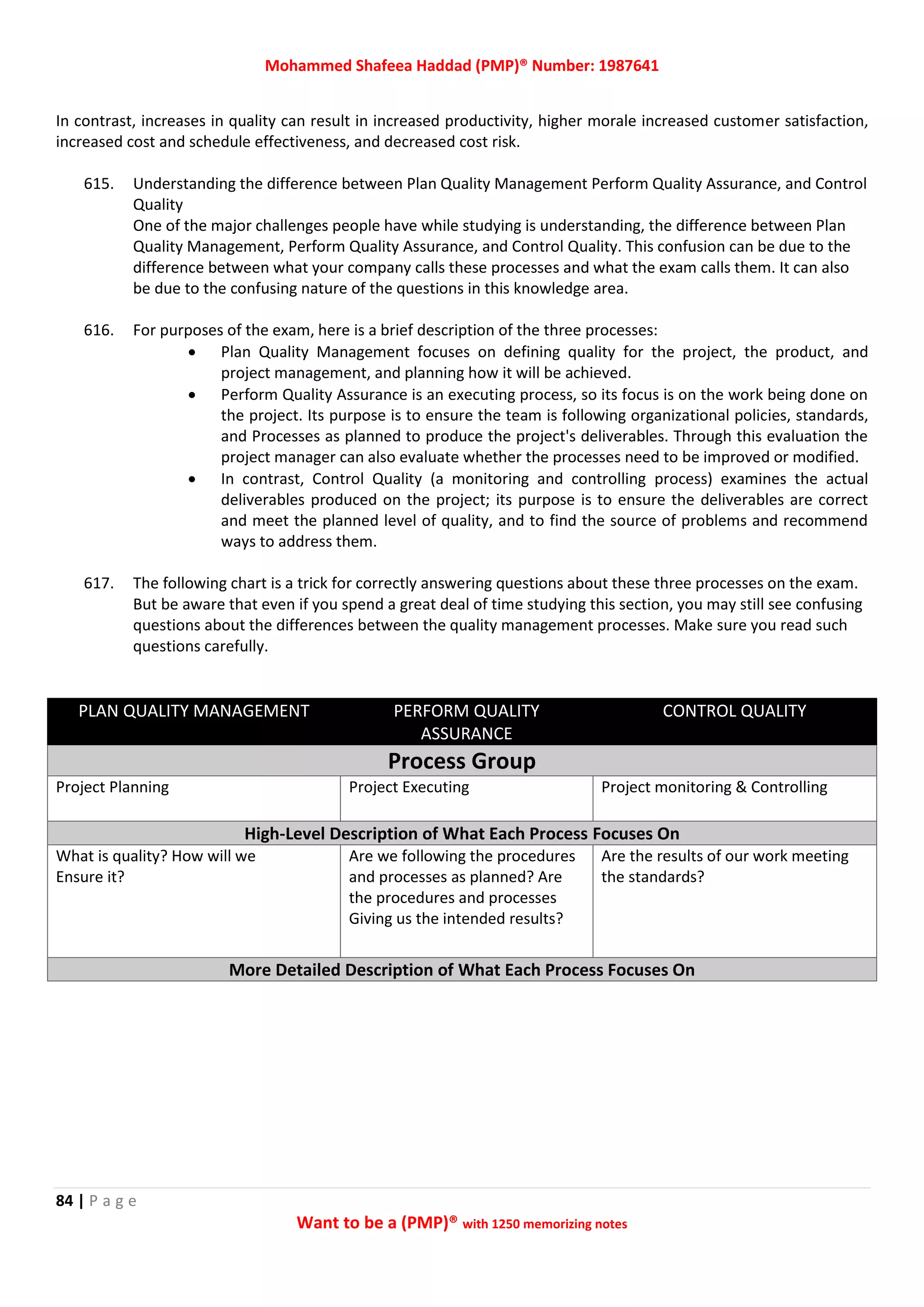 Mohammed Shafeea Haddad (PMP)® Number: 1987641
84 | P a g e
Want to be a (PMP)® with 1250 memorizing notes
In contrast, increases in quality can result in increased productivity, higher morale increased customer satisfaction,
increased cost and schedule effectiveness, and decreased cost risk.
615. Understanding the difference between Plan Quality Management Perform Quality Assurance, and Control
Quality
One of the major challenges people have while studying is understanding, the difference between Plan
Quality Management, Perform Quality Assurance, and Control Quality. This confusion can be due to the
difference between what your company calls these processes and what the exam calls them. It can also
be due to the confusing nature of the questions in this knowledge area.
616. For purposes of the exam, here is a brief description of the three processes:
 Plan Quality Management focuses on defining quality for the project, the product, and
project management, and planning how it will be achieved.
 Perform Quality Assurance is an executing process, so its focus is on the work being done on
the project. Its purpose is to ensure the team is following organizational policies, standards,
and Processes as planned to produce the project's deliverables. Through this evaluation the
project manager can also evaluate whether the processes need to be improved or modified.
 In contrast, Control Quality (a monitoring and controlling process) examines the actual
deliverables produced on the project; its purpose is to ensure the deliverables are correct
and meet the planned level of quality, and to find the source of problems and recommend
ways to address them.
617. The following chart is a trick for correctly answering questions about these three processes on the exam.
But be aware that even if you spend a great deal of time studying this section, you may still see confusing
questions about the differences between the quality management processes. Make sure you read such
questions carefully.
PLAN QUALITY MANAGEMENT PERFORM QUALITY
ASSURANCE
CONTROL QUALITY
Process Group
Project Planning Project Executing Project monitoring & Controlling
High-Level Description of What Each Process Focuses On
What is quality? How will we
Ensure it?
Are we following the procedures
and processes as planned? Are
the procedures and processes
Giving us the intended results?
Are the results of our work meeting
the standards?
More Detailed Description of What Each Process Focuses On
 