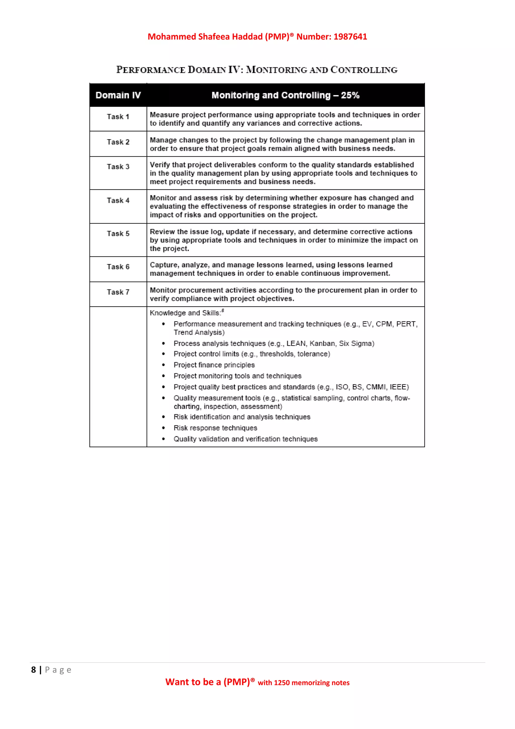 Mohammed Shafeea Haddad (PMP)® Number: 1987641
8 | P a g e
Want to be a (PMP)® with 1250 memorizing notes
 