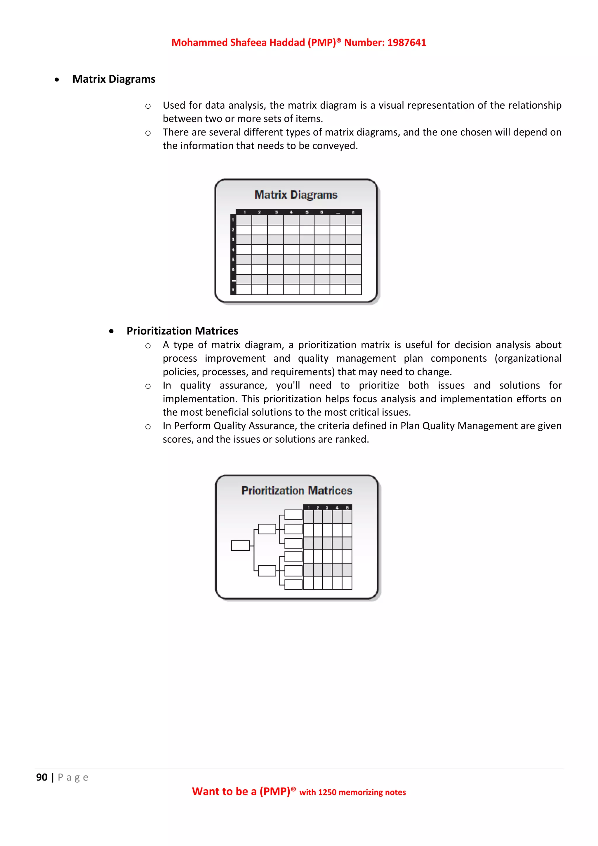 Mohammed Shafeea Haddad (PMP)® Number: 1987641
90 | P a g e
Want to be a (PMP)® with 1250 memorizing notes
 Matrix Diagrams
o Used for data analysis, the matrix diagram is a visual representation of the relationship
between two or more sets of items.
o There are several different types of matrix diagrams, and the one chosen will depend on
the information that needs to be conveyed.
 Prioritization Matrices
o A type of matrix diagram, a prioritization matrix is useful for decision analysis about
process improvement and quality management plan components (organizational
policies, processes, and requirements) that may need to change.
o In quality assurance, you'll need to prioritize both issues and solutions for
implementation. This prioritization helps focus analysis and implementation efforts on
the most beneficial solutions to the most critical issues.
o In Perform Quality Assurance, the criteria defined in Plan Quality Management are given
scores, and the issues or solutions are ranked.
 