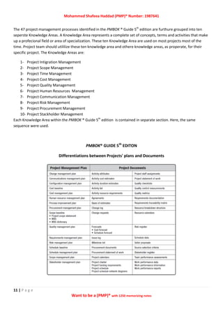 Mohammed Shafeea Haddad (PMP)® Number: 1987641
11 | P a g e
Want to be a (PMP)® with 1250 memorizing notes
The 47 project management processes identified in the PMBOK ® Guide 5th
edition are furthure grouped into ten
seperste Knowledge Areas. A Knowledge Area represents a complete set of concepts, terms and activities that make
up a profecional field or area of specialization. These ten Knowledge Area are used on most projects most of the
time. Project team should utililize these ten knowledge area and othere knowledge areas, as properate, for their
specific project. The Knowledge Areas are:
1- Project Intigration Management
2- Project Scope Management
3- Project Time Management
4- Project Cost Management
5- Project Quality Management
6- Project Human Resources Management
7- Project Communication Management
8- Project Risk Management
9- Project Procurement Management
10- Project Stackholder Management
Each Knowledge Area within the PMBOK ® Guide 5th
edition is contained in separate section. Here, the same
sequence were used.
PMBOK® GUIDE 5th
EDITON
Differentiations between Projects' plans and Documents
 