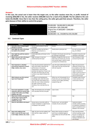 Mohammed Shafeea Haddad (PMP)® Number: 1987641
145 | P a g e
Want to be a (PMP)® with 1250 memorizing notes
Answers
In this case, the actual cost is lower than the target cost, so the seller receives more fee, or profit. Instead of
receiving $850,000 in fee, the seller receives $300,000 more for a total of $1,150,000. The fee added to the cost
totals $9,150,000. Since that is less than the ceiling price, the seller gets paid that amount. Therefore, the seller
gains because of their ability to control the project.
Final Fee $9,000,000 - $8,000,000 $1,000,000
$1,000,000 x 30% $300,000
Original fee of $850,000 + $300,000 =
$1,150,000
Final Price $8,000,000 + $1, 150,000 fee=$9,150,000
967. Contracts Types
Question Cost Reimbursable Time & Material Fixed Price
1 Generally, what is being bought?
(Product or service)
Service (some products may be
included)
Service Product
2 How might the costs to the buyer
be stated in the contract?
Costs are variable, but the fee is
fixed (as a set amount or a
percentage)
Hourly rate or price per unit As a set currency amount
(e.g., $1 million)
3 How might the profit be stated in
the contract?
Listed separately and known to the
buyer
Included in the hourly rate and may
be unknown to the buyer
Included in the price and
unknown to the buyer
4 What is the cost risk to the buyer?
(High, medium, low, none)
High; increases in costs are
reimbursed by the buyer
Medium; though the costs are not
fixed, they are known per unit and
this contract type is used for small
purchases for a limited time
Low; increases in costs
are borne by the seller
5 How important is a detailed
procurement statement of work?
(High, medium, low, none)
Low; the procurement statement of
work only needs to describe the
performance or functional
requirements, since the seller
provides the expertise of how to do
the work; the buyer pays all costs,
so there is less need to finalize the
scope
Low; this type traditionally has very
little scope and may only describe
skill sets required
High; the procurement
statement of work must
be complete so the seller
knows exactly what work
needs to be done in
order to come up price to
do the with an accurate
price to do the work
6
What industry uses this contract
type most Frequently?
IT, research and development,
knowledge work; when the work
has never been done before (as is
often the case in these industries)
the seller cannot fix a price;
therefore, this is the best form to
use
When you are hiring people for an
hourly rate, you are usually hiring
services such as legal, plumbing,
programming, etc.
Complete scope of work
is most common in the
construction industry
7 how much negotiation is usually
required to sign the contract after
receipt of the sellers price?(High,
medium, low, non)
High; all estimated costs are looked
at to calculate the fee to be paid
Low or none None
8 What level of effort and expertise
will the buyer need to devote
managing the seller? High,
medium, low, non)
High medium low
9 How are costs billed to the buyer? Actual costs as incurred, profit at
project completion or apportioned,
as allowed in the contract
Hourly or per- unit rate (which
includes all costs and profit)
Fixed price (which
includes profit) according
to a payment schedule as
work is completed and as
allowed in the contract
10 How much auditing of the
Seller's costs will the buyer need
to do? (High, medium, low, none)
High; all costs must be audited, and
there will be a large number of
costs
None; there may be an audit of
work hours completed against
those billed, but that will take little
effort
Low; since the overall
contract auditing usually
focuses on making sure
work is completed, not
looking at detailed costs
and receipts
 
