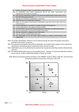 Mohammed Shafeea Haddad (PMP)® Number: 1987641
155 | P a g e
Want to be a (PMP)® with 1250 memorizing notes
9 Analyze the project to make sure stakeholders' needs will be met.
10 Let stakeholders know which requirements will be met, which requirements and
expectations will not be met, and why.
11 Get and keep stakeholders involved in the project by assigning them project work, such as
the role of risk response owners.
12 Manage and influence the stakeholders' involvement.
13 Make the best use of stakeholders' expertise.
14 Make sure the project communicates to stakeholders what they need to know, when they
need to know it.
15 Involve stakeholders, as necessary, in change management and approval.
16 Involve stakeholders in the creation of lessons learned.
17 Get stakeholders' sign-off and formal acceptance during project or project phase closing.
18 Reassess stakeholders' involvement throughout the project.
19 Manage stakeholders' engagement and expectations.
20 Ensure a common understanding of the work.
21 Ask stakeholders to let you know about problems in project communications and
relationships.
1054. The project stakeholders’ influence is at its maximum during the start of the project and reduces
gradually as the project progresses.
1055. Focus groups bring together prequalified stakeholders and subject matter experts to learn about their
expectations and attitudes about a proposed product, service, or result.
1056. Stakeholders may not be affected by the outcome but may perceive that they could be affected by the
outcome.
1057. The Identify Stakeholders process is an initiating process. However, it must be periodically revisited to
ensure that the project’s Stakeholder Register is always up to date.
1058. Memorize the Power/Interest Grid given in the PMBOK ® Guide 5th
edition page 397. There will most
certainly be questions that pertain to this grid on the exam.
 