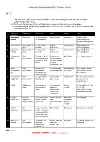 Mohammed Shafeea Haddad (PMP)® Number: 1987641
177 | P a g e
Want to be a (PMP)® with 1250 memorizing notes
ITTO
1237. The most used tool is analytical tools despite its name. All the analytical tools are used by expert
judgement during meeting.
1238. With each change request there will be project management plan and documents update.
1239. In the table below, you will understand the important Tools and Techniques and in which processes they
are used and what for.
I The tool or
technique
The process Why to use input output notes
1 Stakeholder
analysis
Identify SH To identify more
SH from key SH
Project charter SH register Power=impact
Interest=concerns
Influence=involvement
2 Trend analysis Close project or
phase
To solicit lesson
learned
Project
documents
Lesson learned By meetings With
expert judgement
3 Regression
analysis
Close project or
phase
To solicit lesson
learned
Project
documents
Lesson learned By meetings With
expert judgement
4 Procurement
audit
Close
procurement
To ensure that all
the processes and
procedures were
correct
Procurement
documents and
correspondences
in record
management sys
Verification It's a review process
5 Record
management
sys
Close
procurement
Includes the
procurement
documents and
correspondences
documents and
correspondences
Record manag.
Sys update
Also used in control
procurement include
the contract
6 P7rocurement
ne8gotiation 1
Close
procurement
To negotiate the
rest payments
Invoices from
payment sys
Last payment It's also used in conduct
procurement to
negotiate prices
7 PMI9S M&C project
work
Monitoring and
controlling the
work
Projects plans,
baselines,
performance
reports and
documents
Change
requests
It is include the KPI and
it's an EEF.
Also used in Direct &
Manage project work
8 Change
control tool
Perform
integrated
change control
To systematic the
change control
procedures
Change request
and
recommendation
s
Approved,
rejected or
delayed
changes
Through CCB
9 Market
researches
Plan
procurement
To figure out the
market conditions,
prices, availability
and competency
of the contractors
Market Data Conclusions Formally and informally
10 Make or by
analysis
Plan
procurement
To decide if you
will make
something or
outsource it
Product life costs,
direct and
indirect costs
A decision It uses the decision tree
technique
 