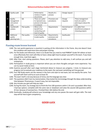 Mohammed Shafeea Haddad (PMP)® Number: 1987641
182 | P a g e
Want to be a (PMP)® with 1250 memorizing notes
77 Quality audit QA Performed to
review or inspect
any process
Results of a
process
Change request
78 Quality
management
and control
tools
QA These are useful
to represent any
process to be easy
to analyzed
Processes and
procedures
Change
requests
These management
tools are used in
planning to reduce the
risks
79 Cost/benefit
analysis
Plan quality What is the
benefit from
conducting such
level of quality
Requirements Desired level of
quality
It is defer from
benefit/cost analysis in
choosing projects
80 Additional
quality
planning tools
Plan quality A set of tools help
to plan quality
Requirements,
processes and
procedures
Quality plan
Passing exam lesson learned
1240. The real world experience is essential in putting all the information in the frame. Any one doesn't have
this condition will need more time and proper training.
1241. For the books and references, there is no doubt that you need to read PMBOK® Guide 5th edition at least
once effectively then start with Rita to have a deep sight how to peeper yourself to the exam. If you have
enough time, read them again.
1242. After that, start solving questions. Please, don't pay attention to odd ones, it will confuse you and will
mislead you.
1243. Participation in study group is important where you can share thoughts and gain more experience. You
can try social media as here.
1244. Examine yourself after each stage mentioned above to measure you progress. I insist, to measure you
progress not to evaluate your readiness to the exam, the real exam something can't be guessed.
1245. Four PM Study exams are the nearest in the form and style to real exam, but not exactly the same. Test
yourself with them and try to score at least 70.
1246. The exam itself is not easy because of stress, but the language was clear.
1247. The questions didn't test my memorization; they tested the terminology through the deep understanding
links between 74 processes. It wasn't easy, but not impossible.
1248. Any minutes you gain will help you later.
1249. During the exam, my strategy was to finish the first 100 questions within 1.5h and I succeeded. After that,
I had two options: complete with the same rate or slowdown and solve the second 100 questions within
2h but, because of overexertion, I finished them 10m before the end.
1250. Eventually, studying will enhance your knowledge and any one passes the exam will gain skills. The next
step will be how to gain competency.
GOOD LUCK
 